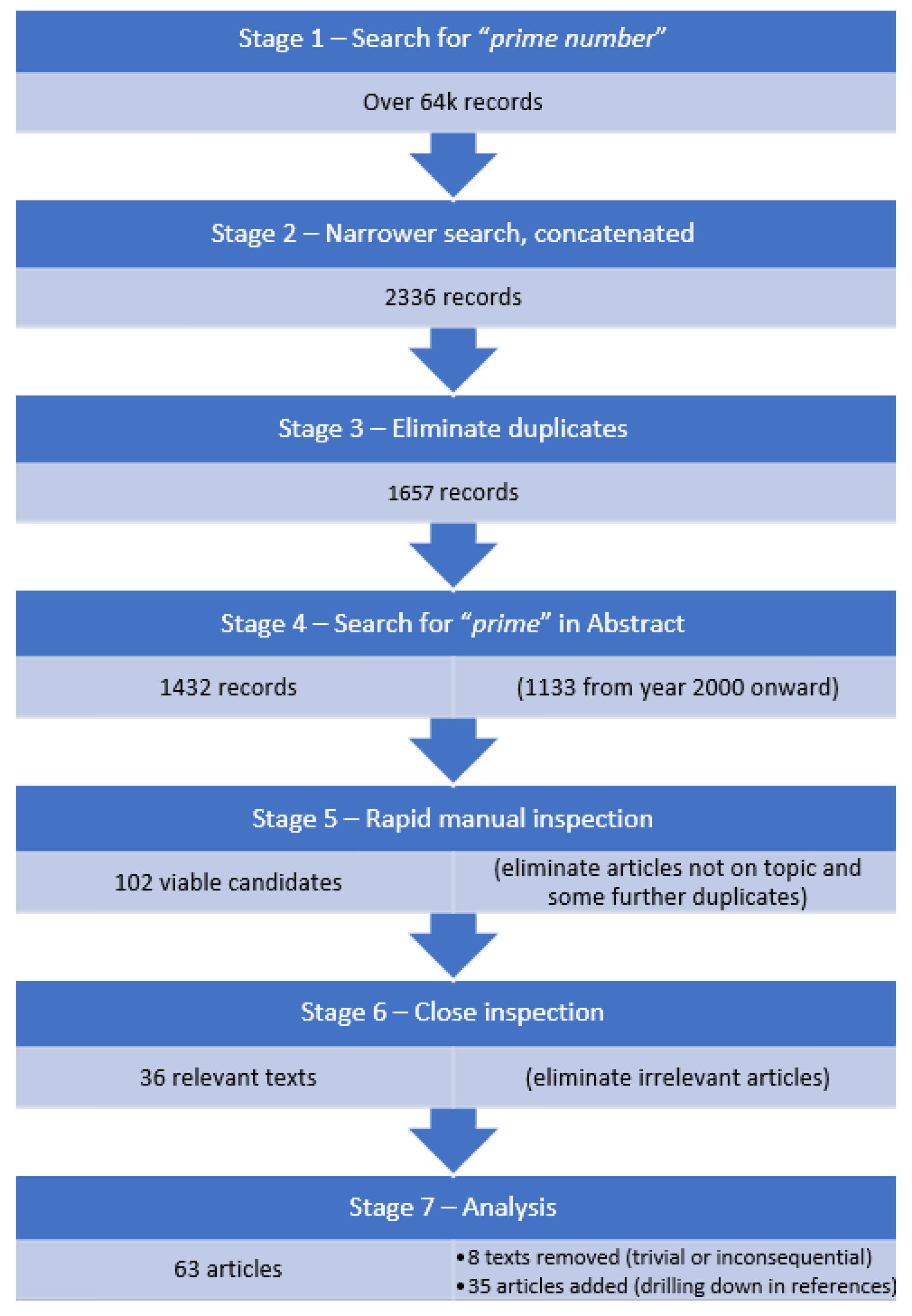 Algorithms 17 00157 g001