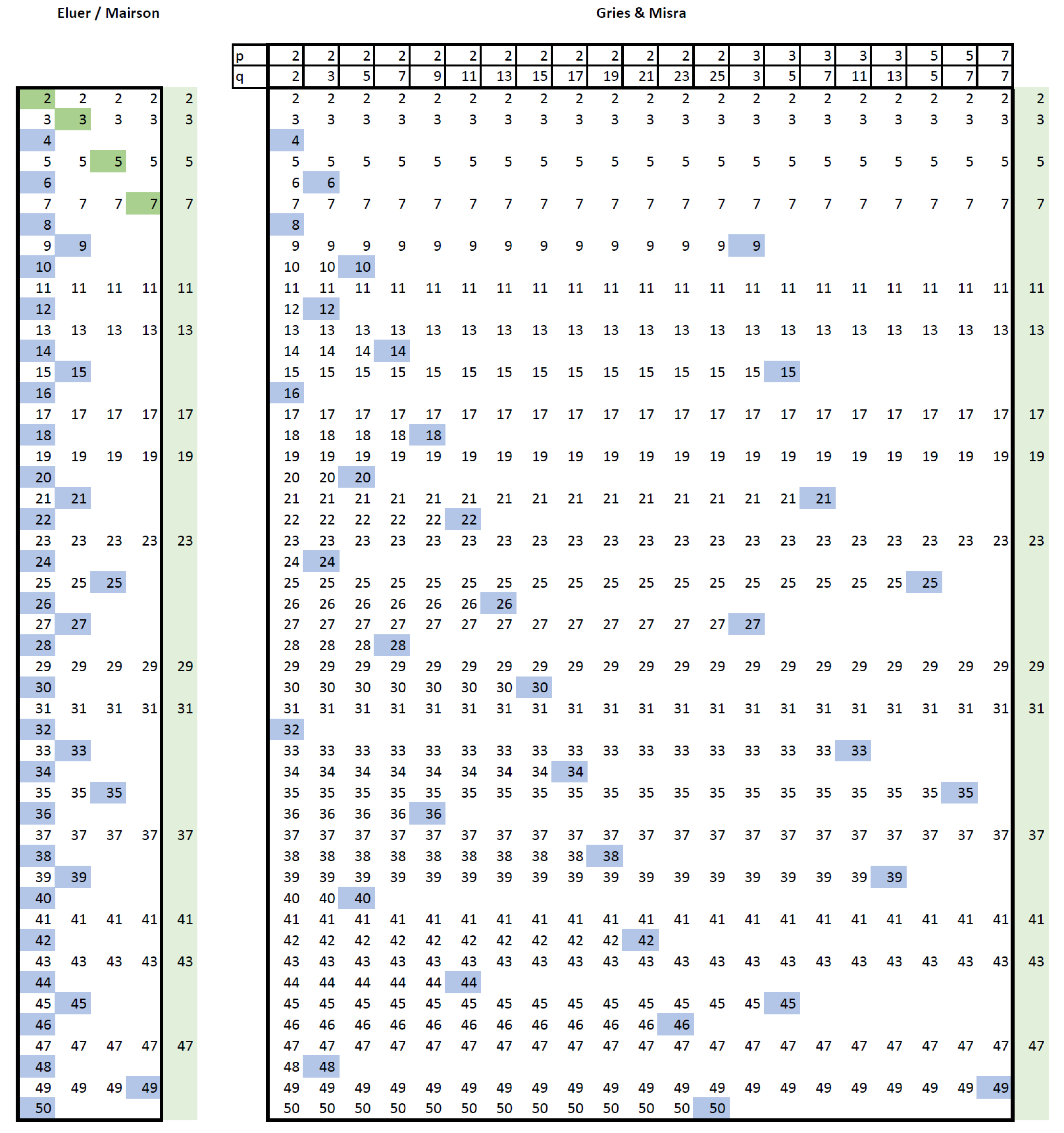 Algorithms 17 00157 g002