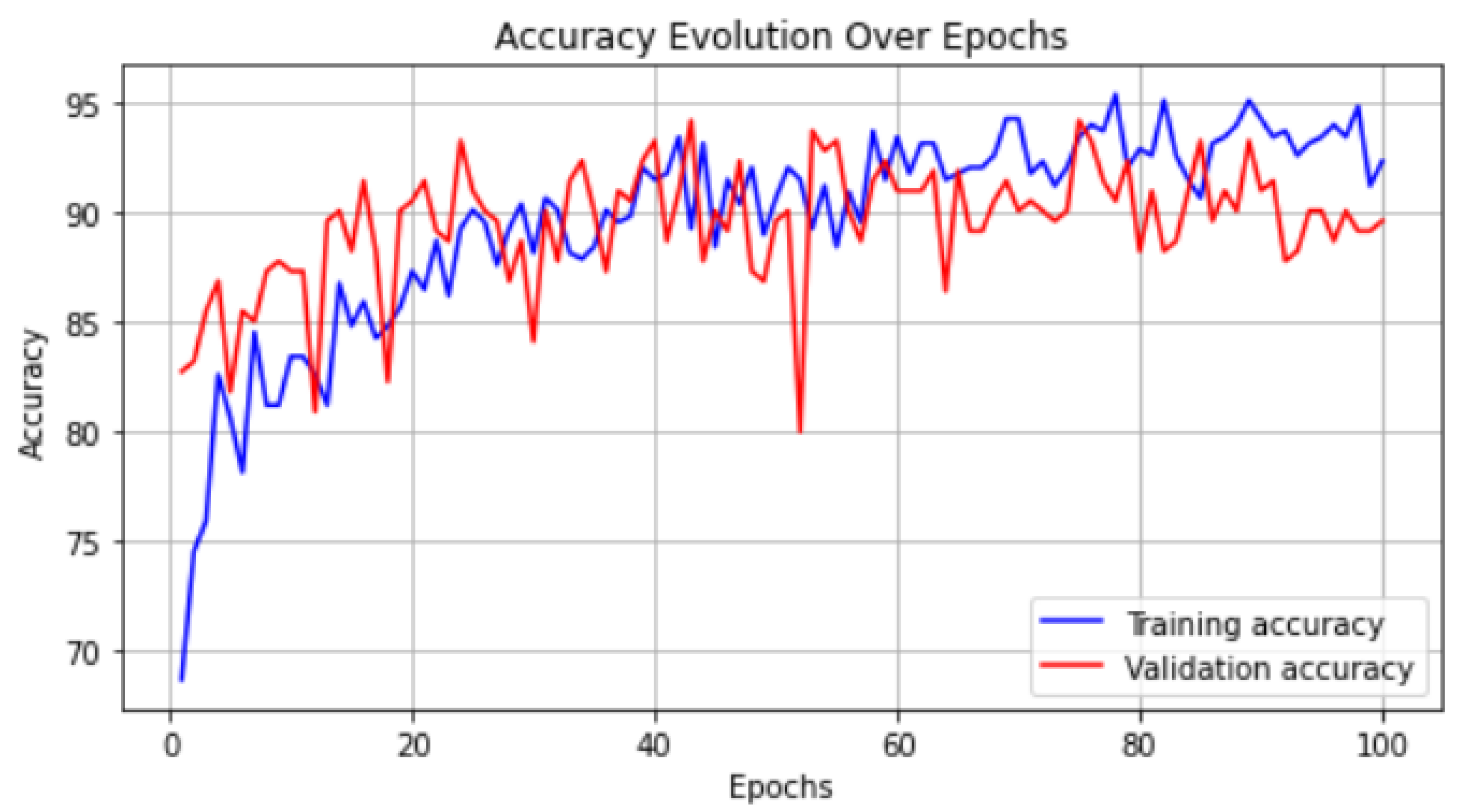 Algorithms 17 00161 g005