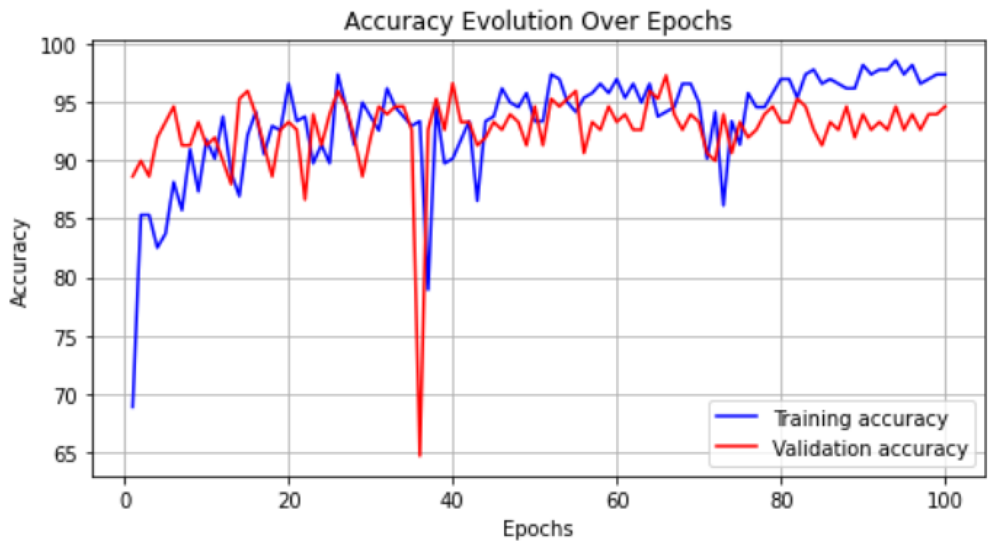 Algorithms 17 00161 g006