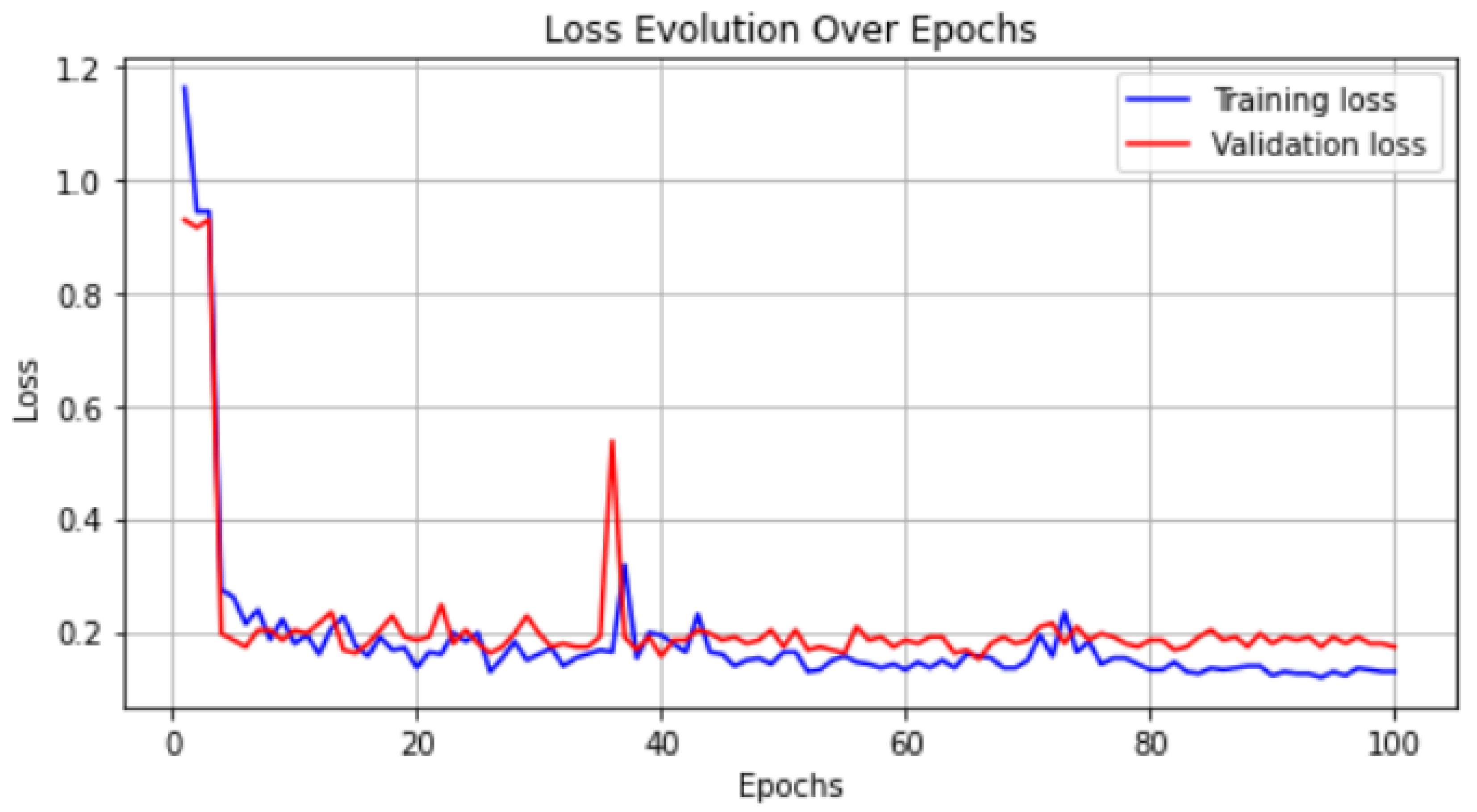 Algorithms 17 00161 g008