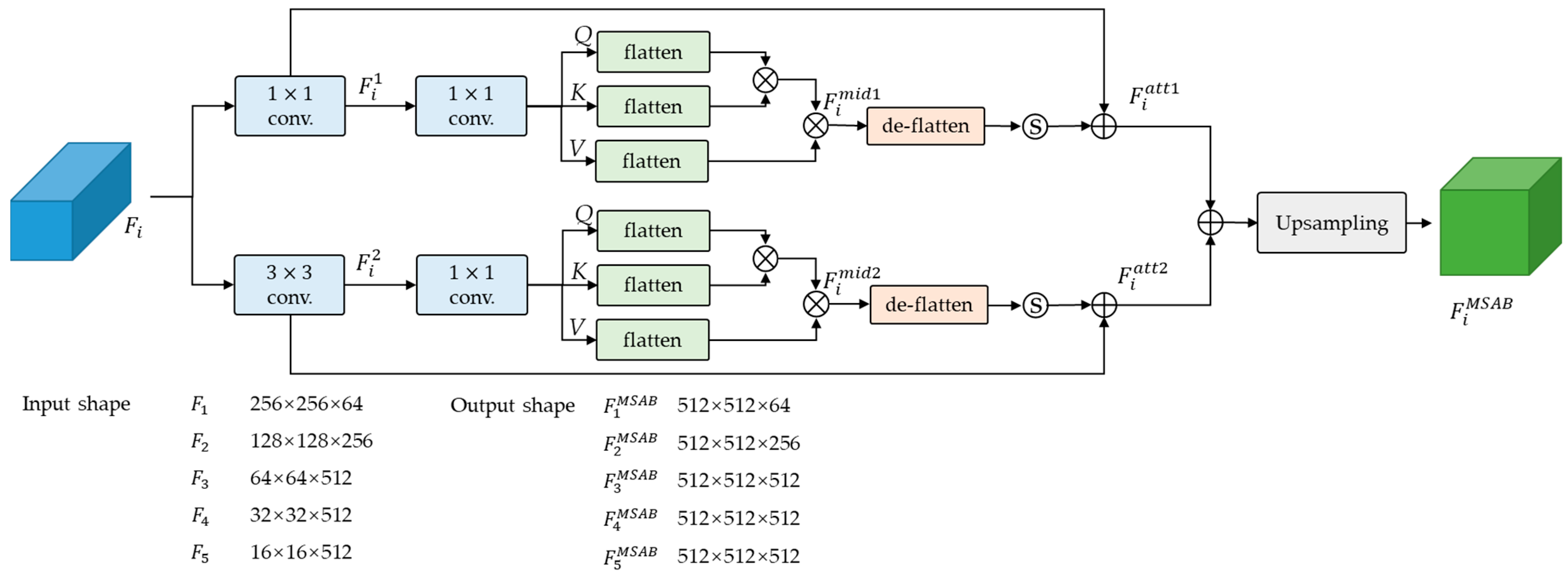 Algorithms 17 00164 g002