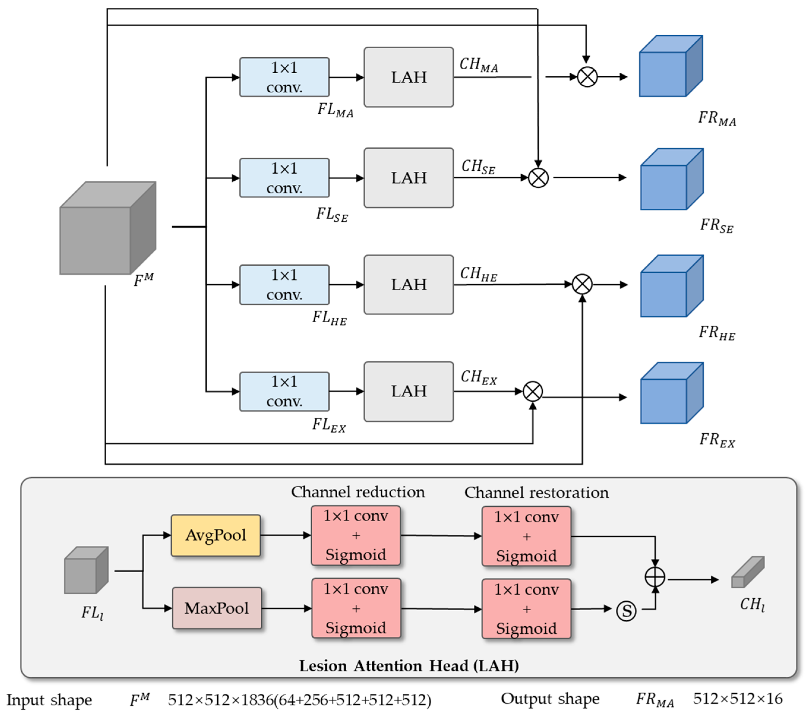 Algorithms 17 00164 g003