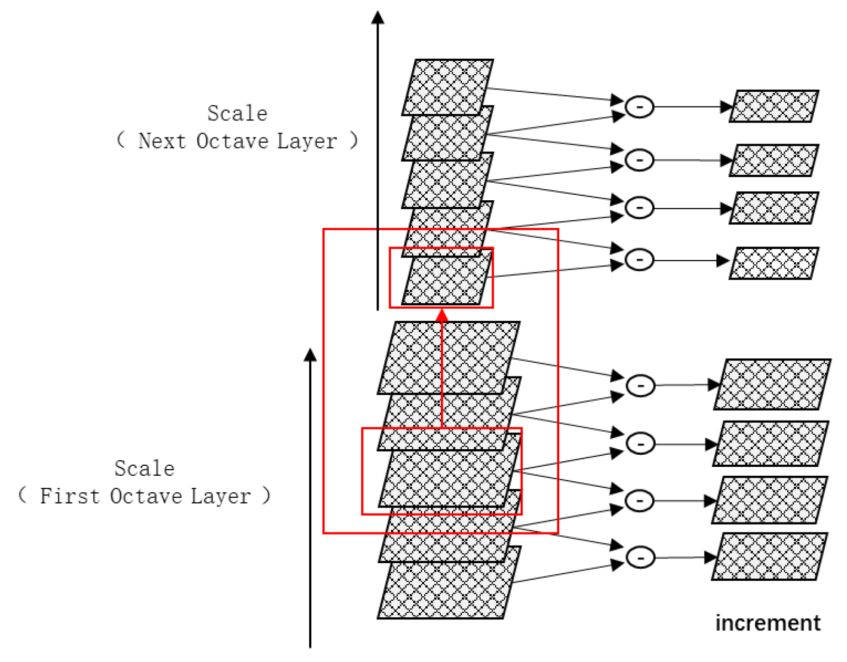Research on a Fast Image-Matching Algorithm Based on Nonlinear Filtering