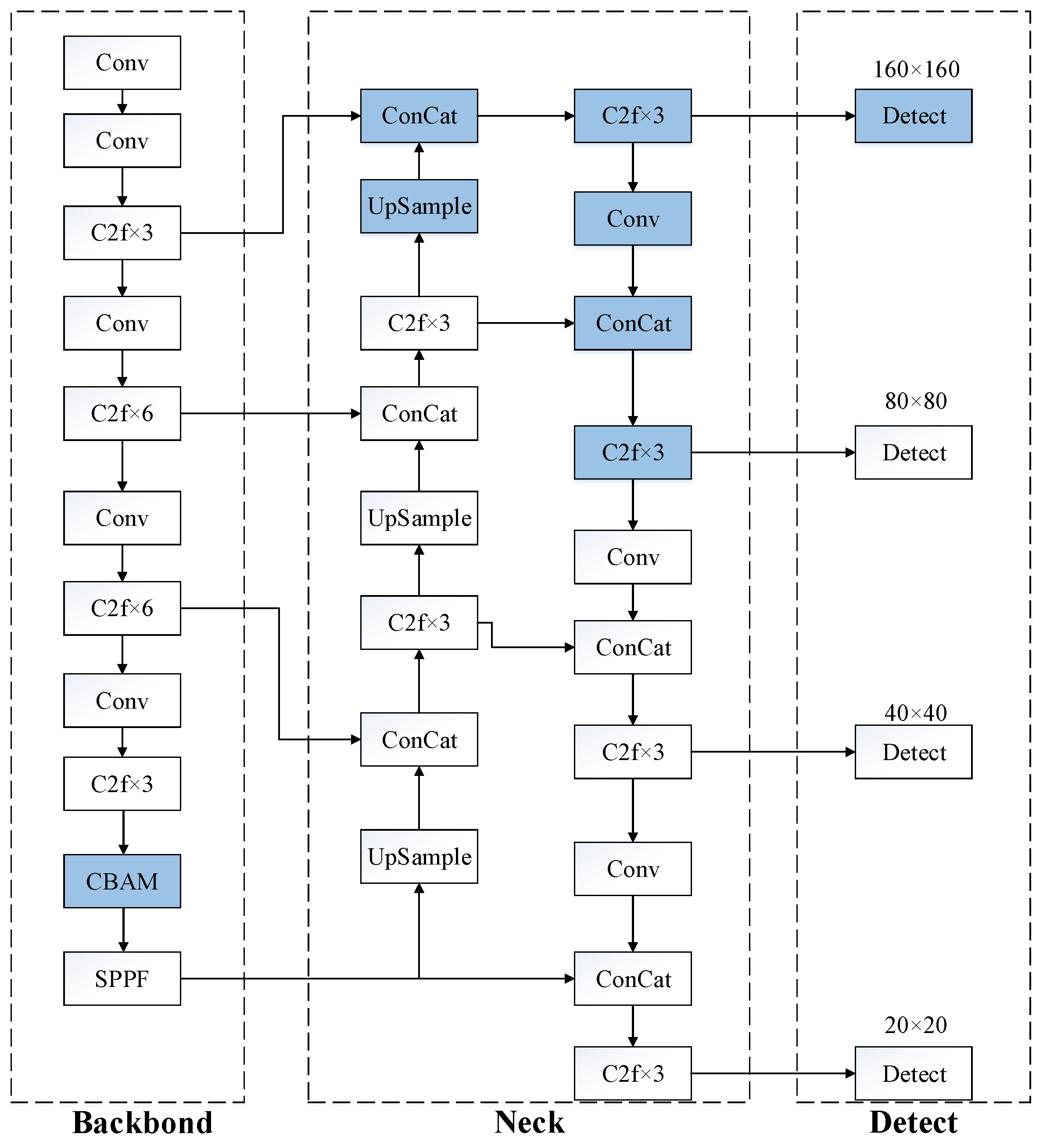 Algorithms 17 00174 g004