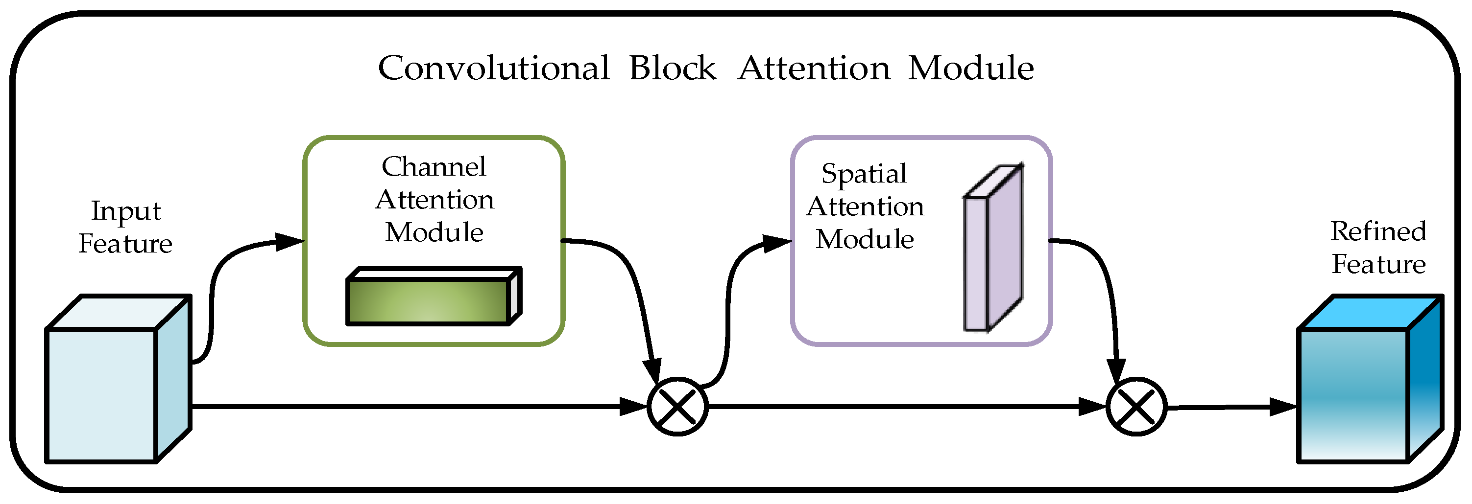 Algorithms 17 00174 g005