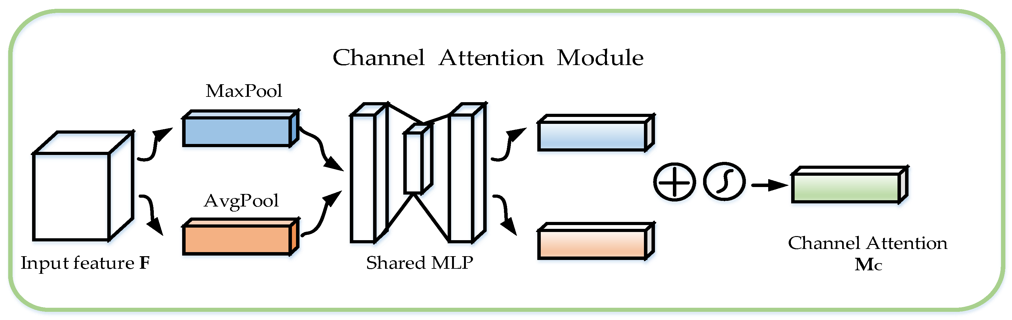 Algorithms 17 00174 g006