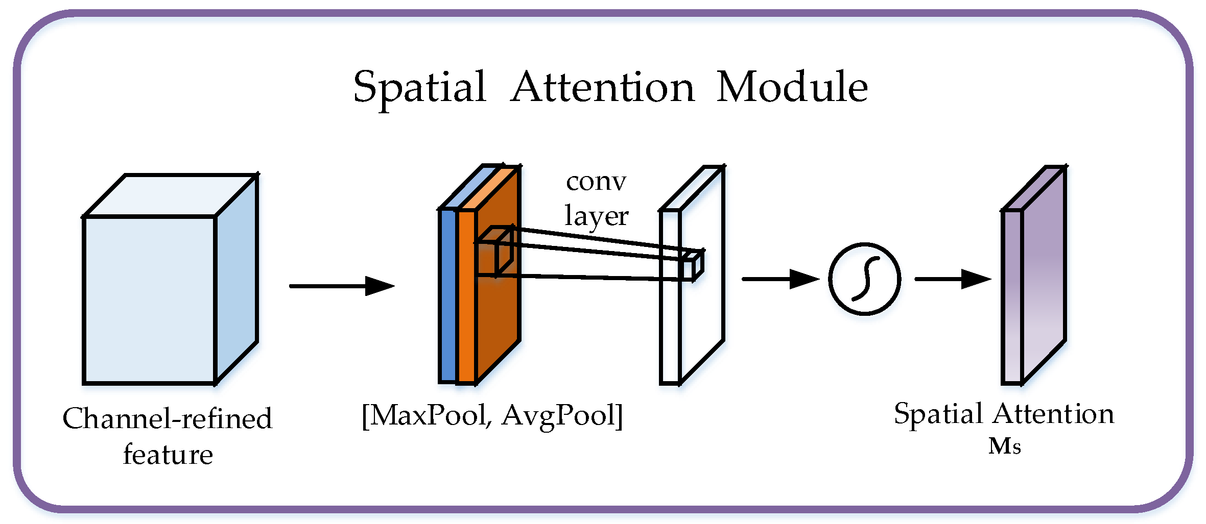 Algorithms 17 00174 g007