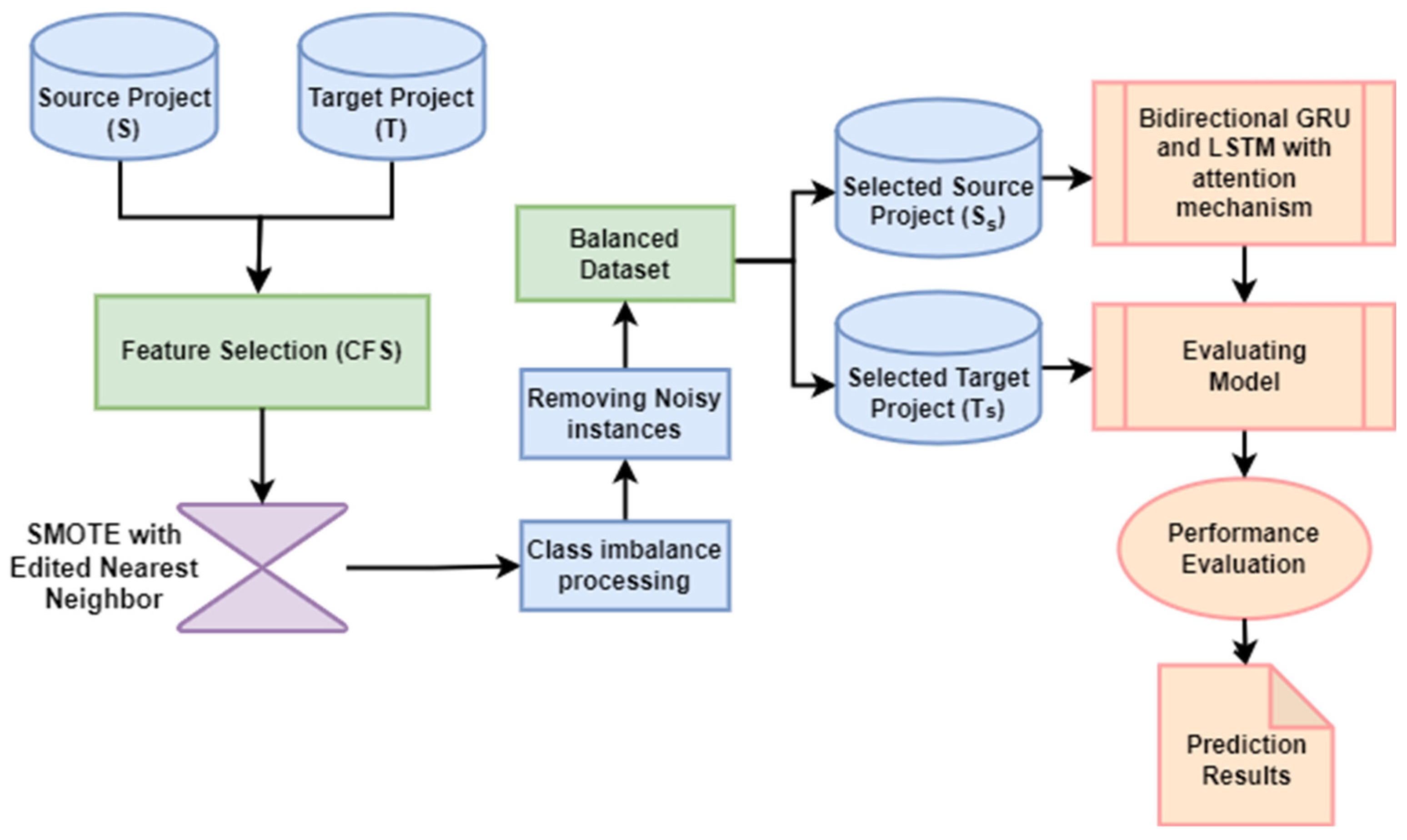 Algorithms 17 00175 g001