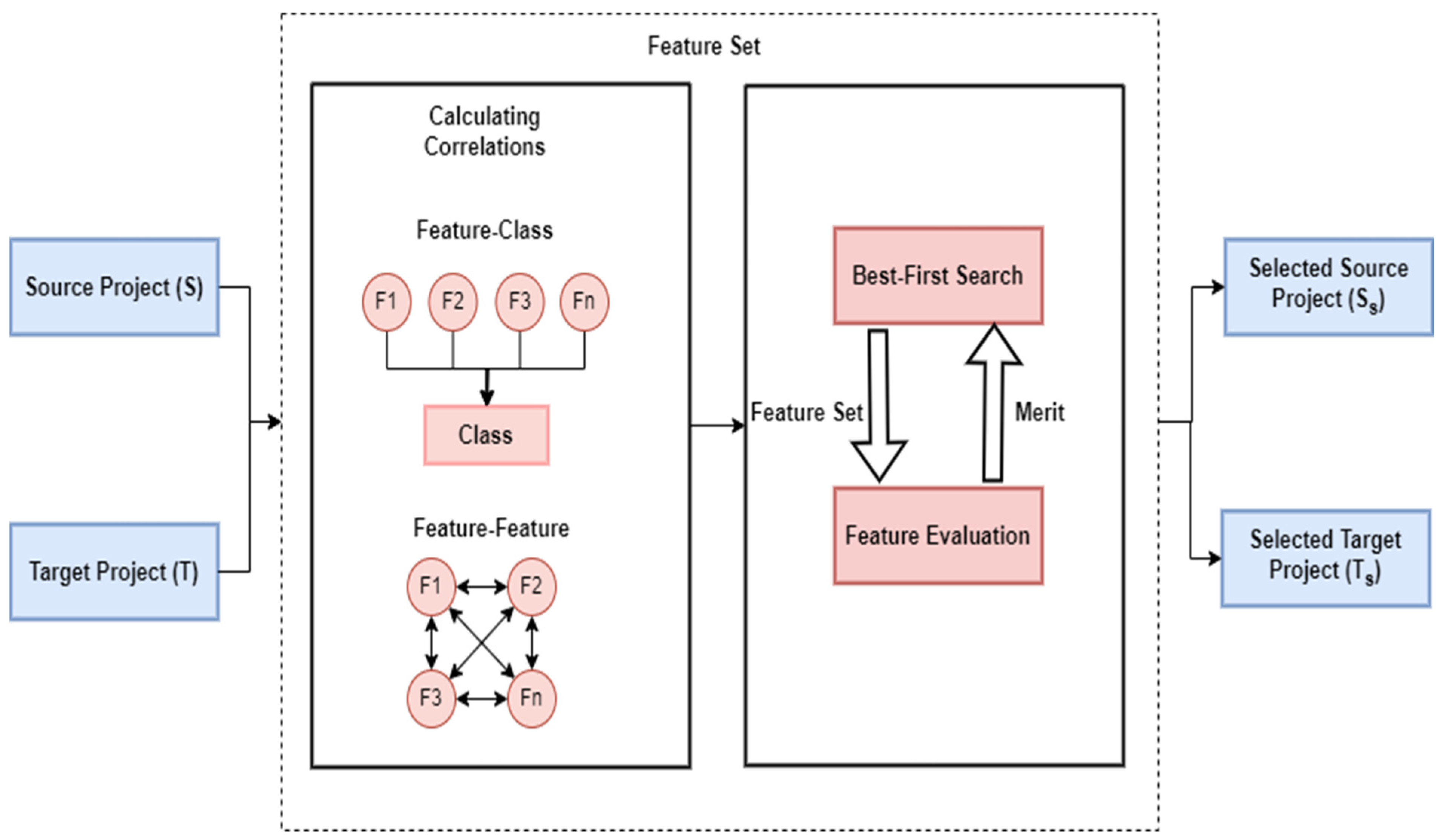 Algorithms 17 00175 g002