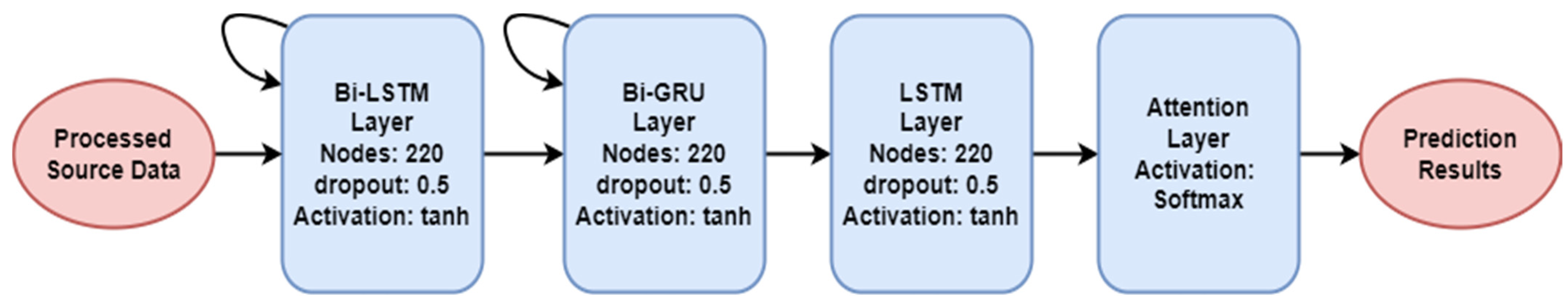Algorithms 17 00175 g004