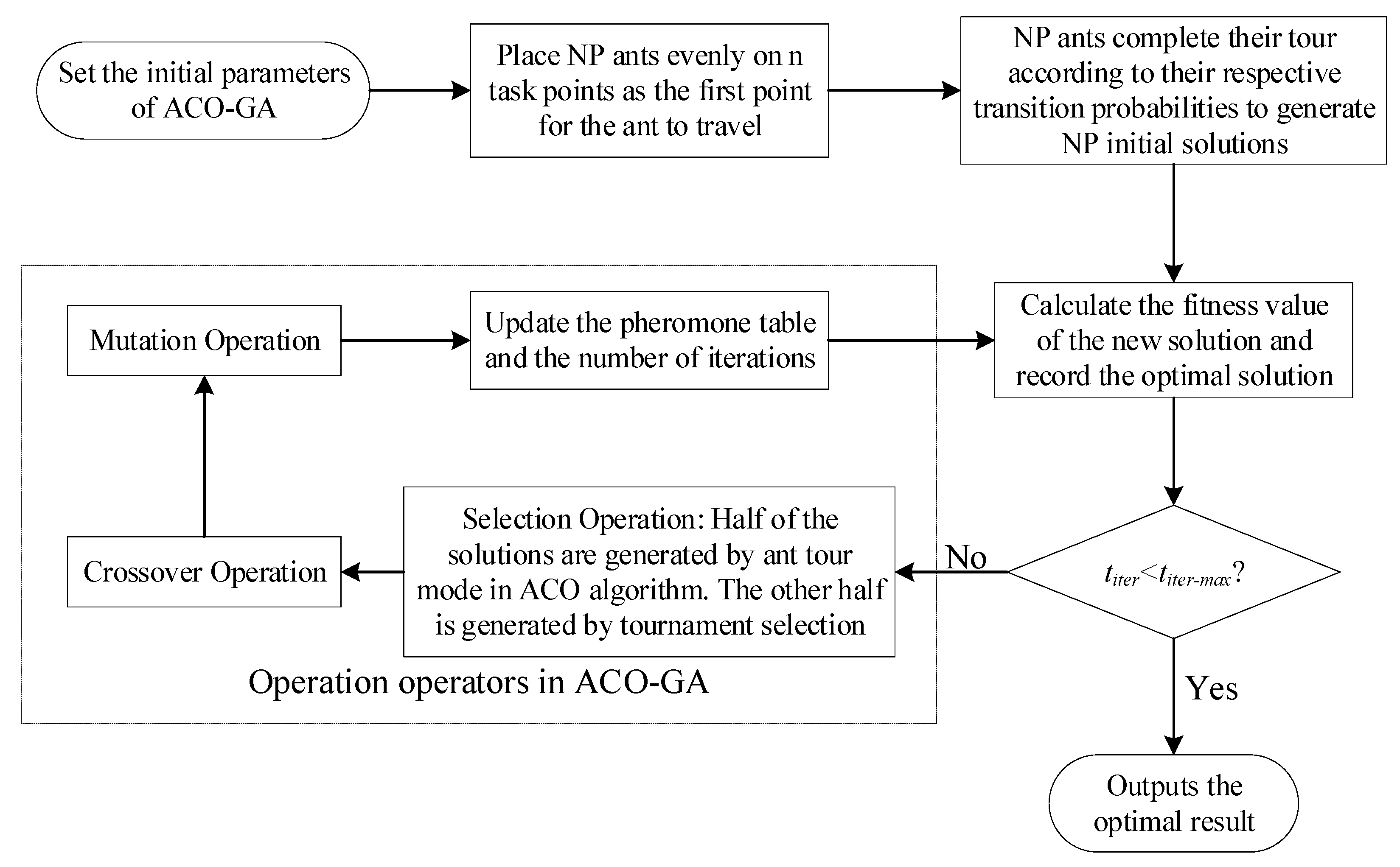 Algorithms 17 00177 g006