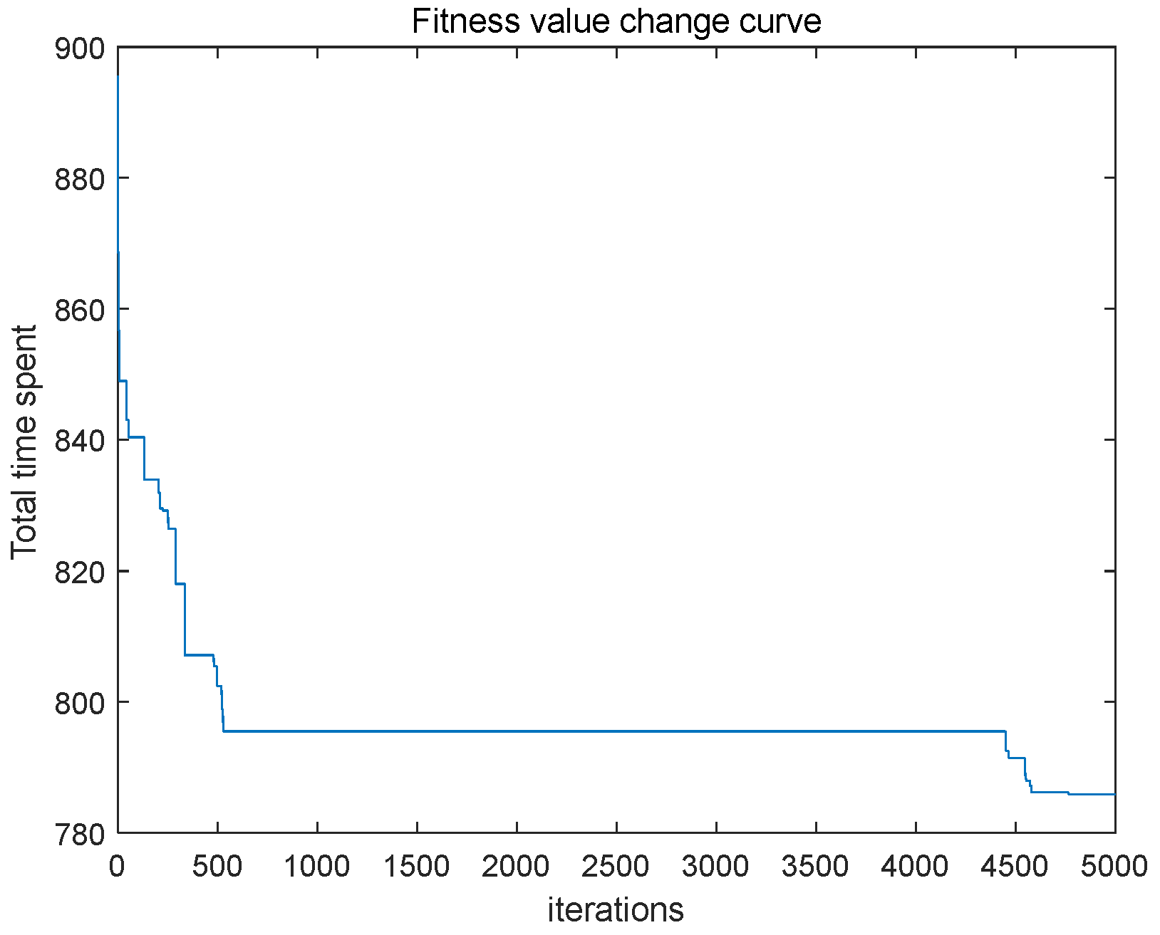 Algorithms 17 00177 g008
