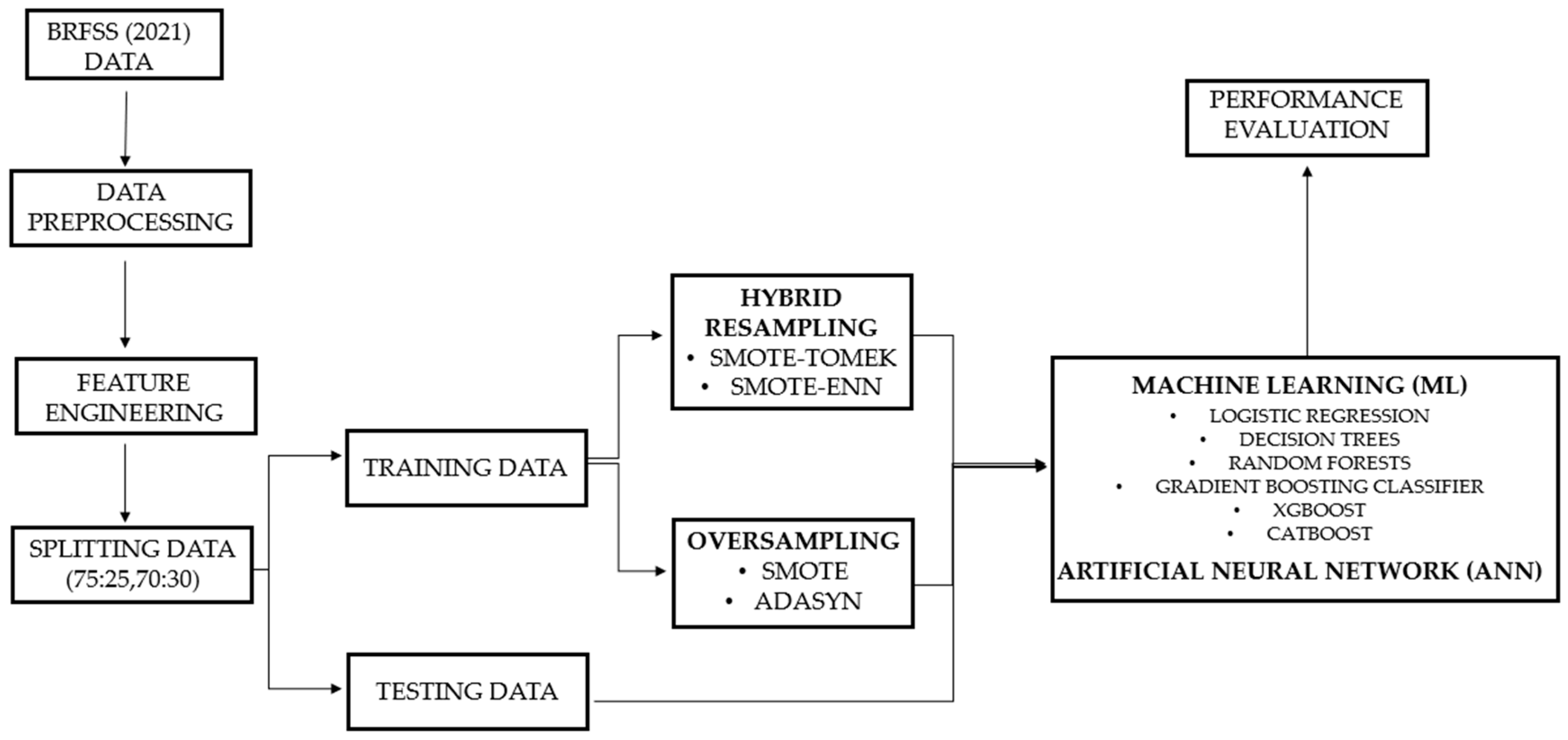 Algorithms 17 00178 g001