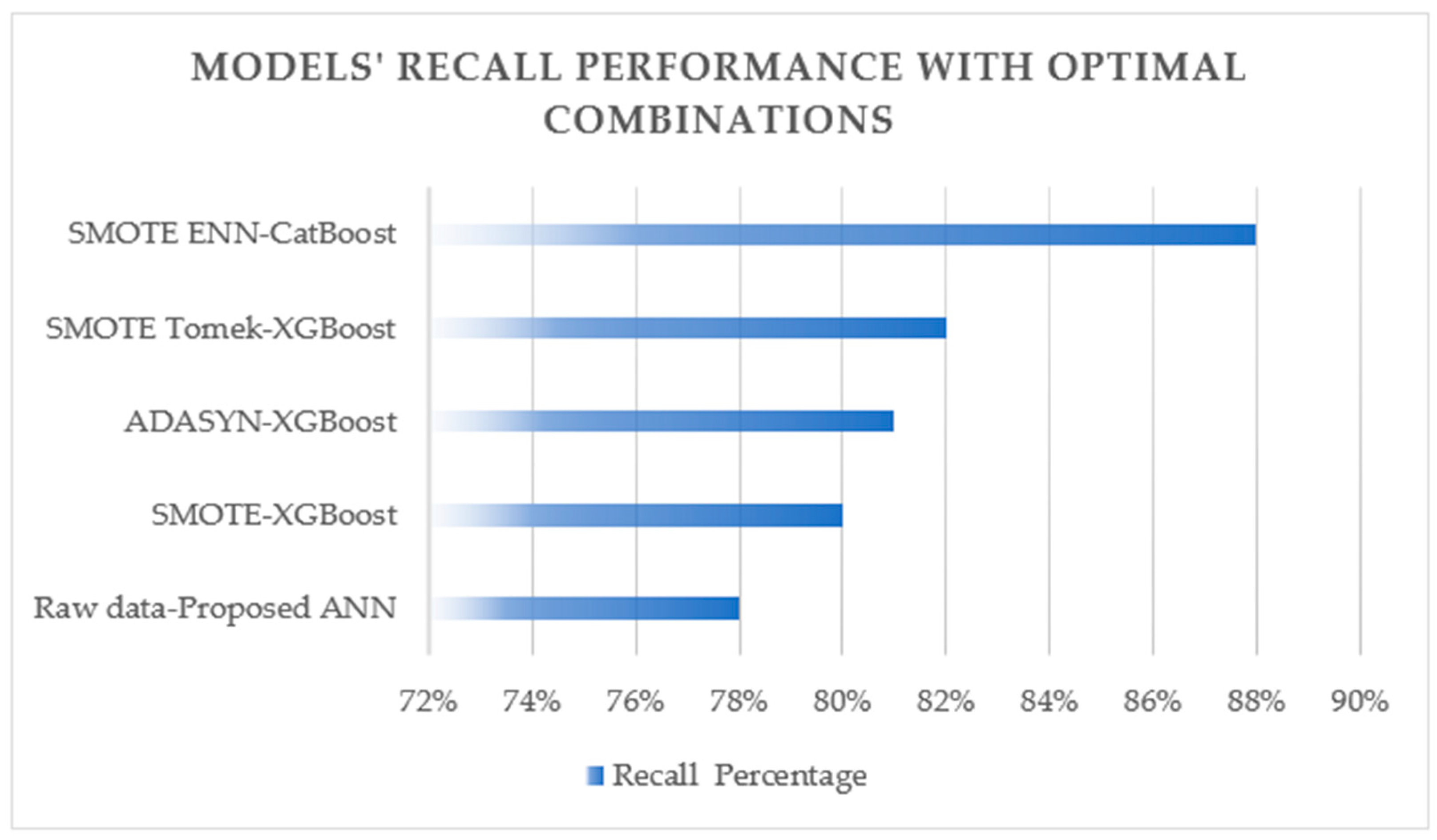 Algorithms 17 00178 g007