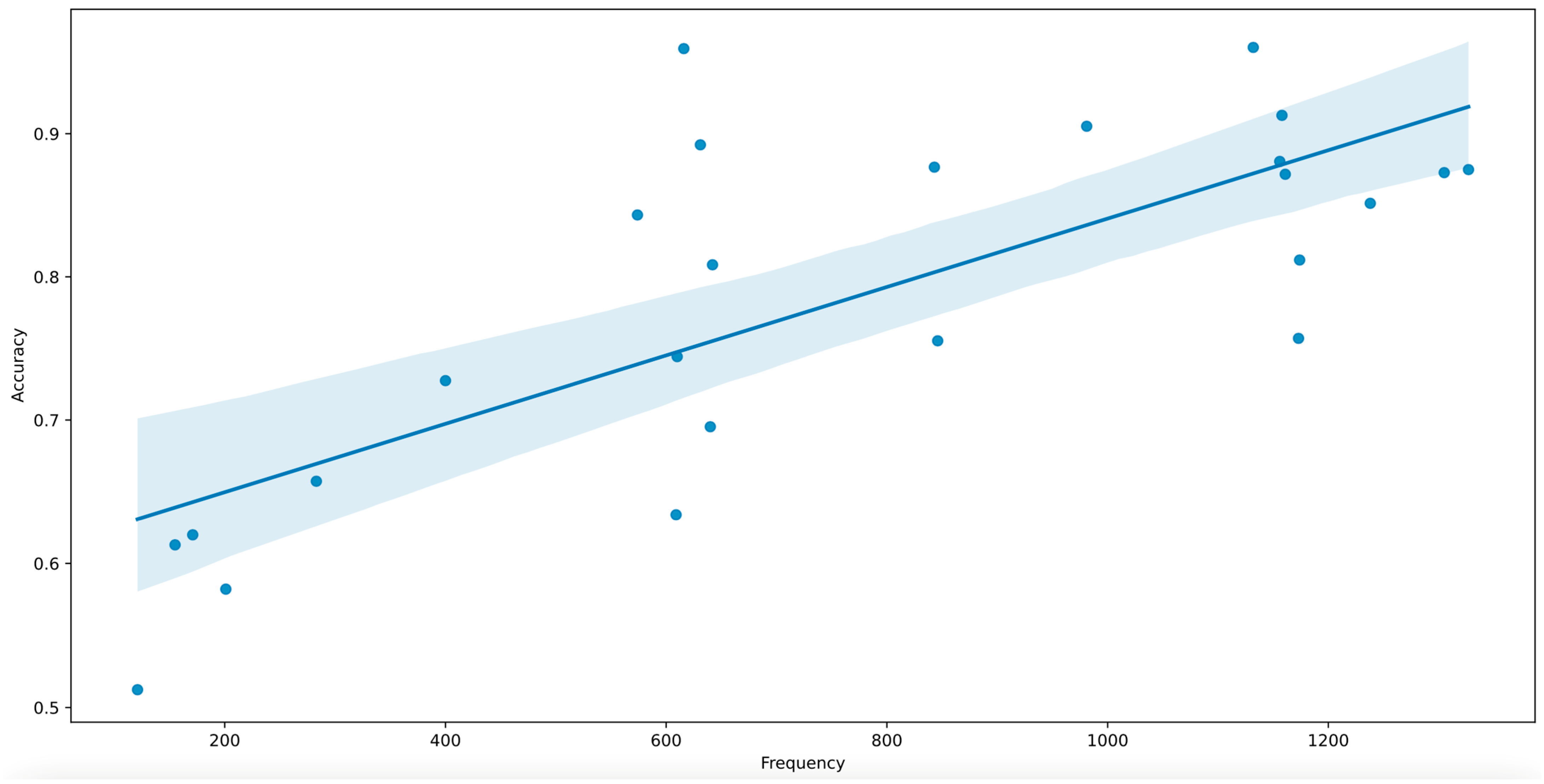 Algorithms 17 00179 g005