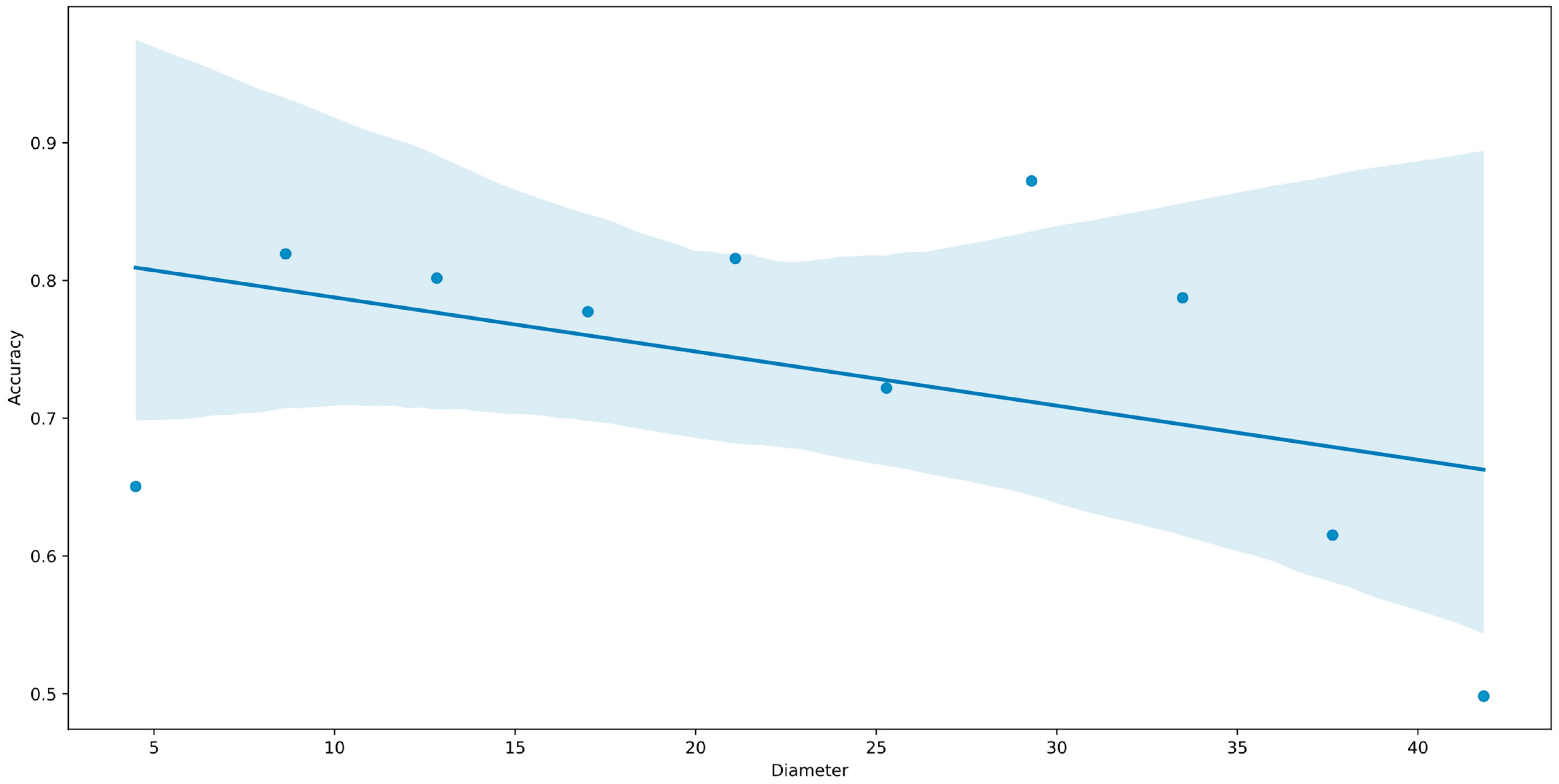 Algorithms 17 00179 g006