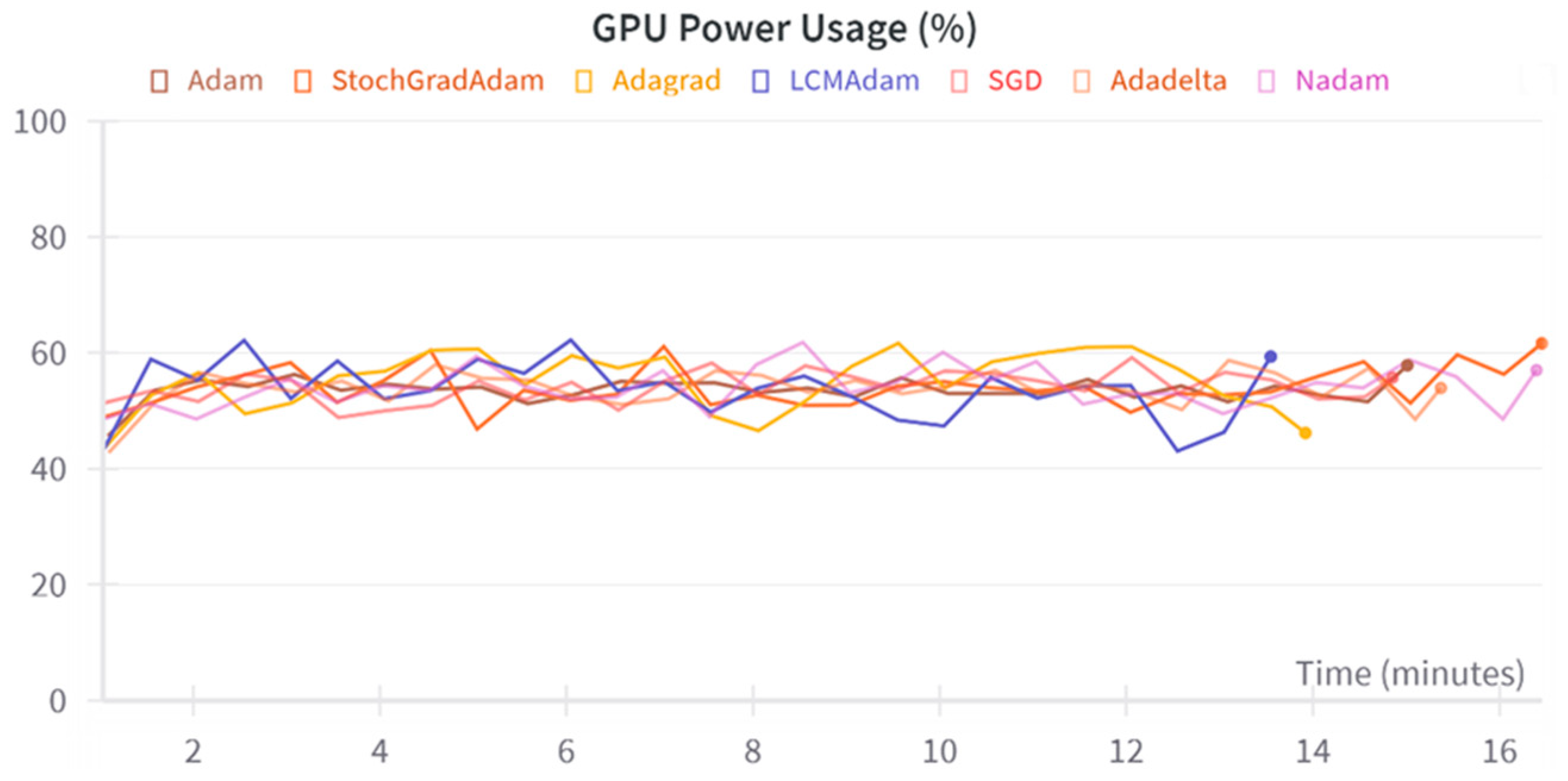 Algorithms 17 00185 g009