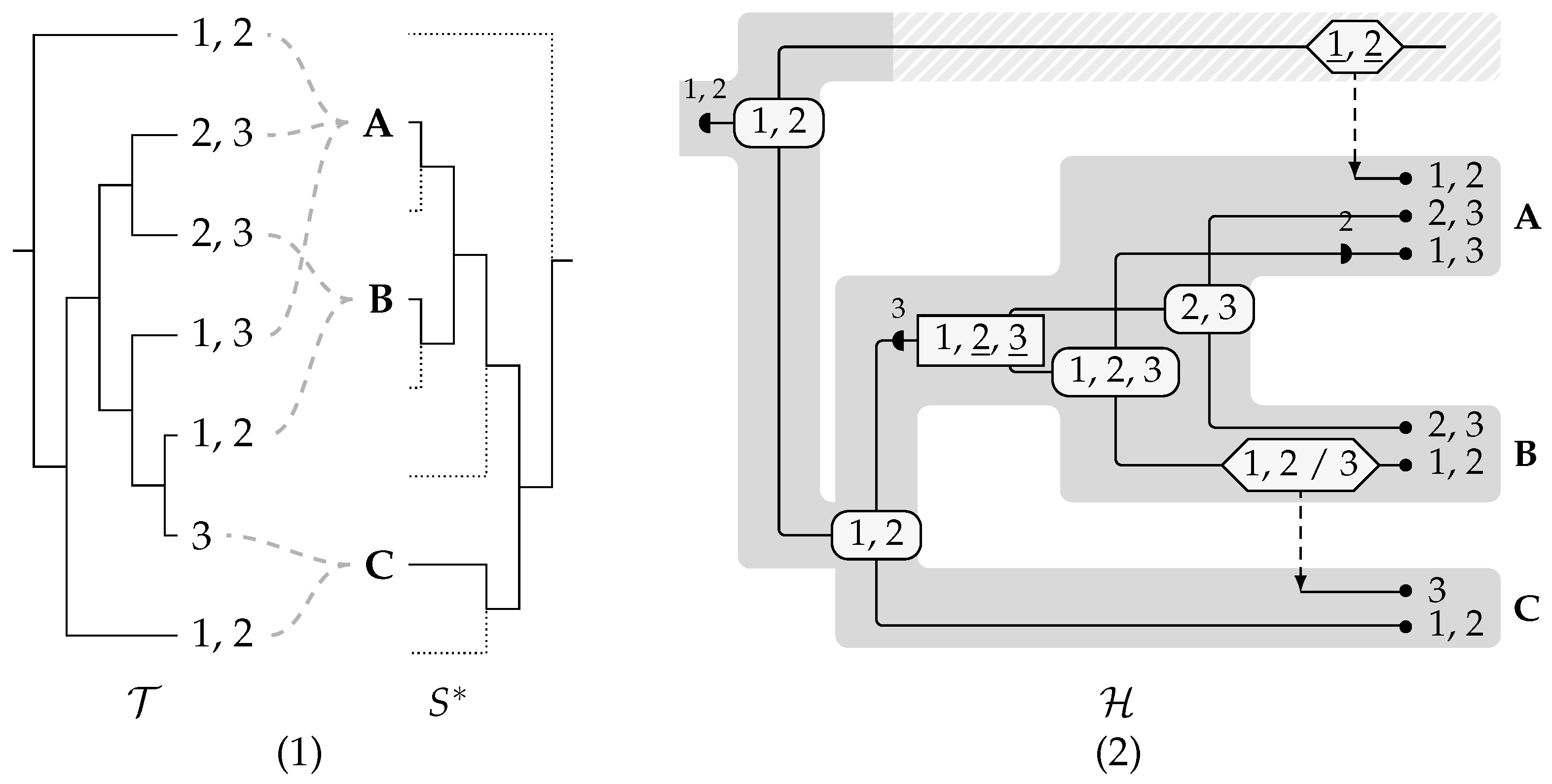 Algorithms 17 00186 g001