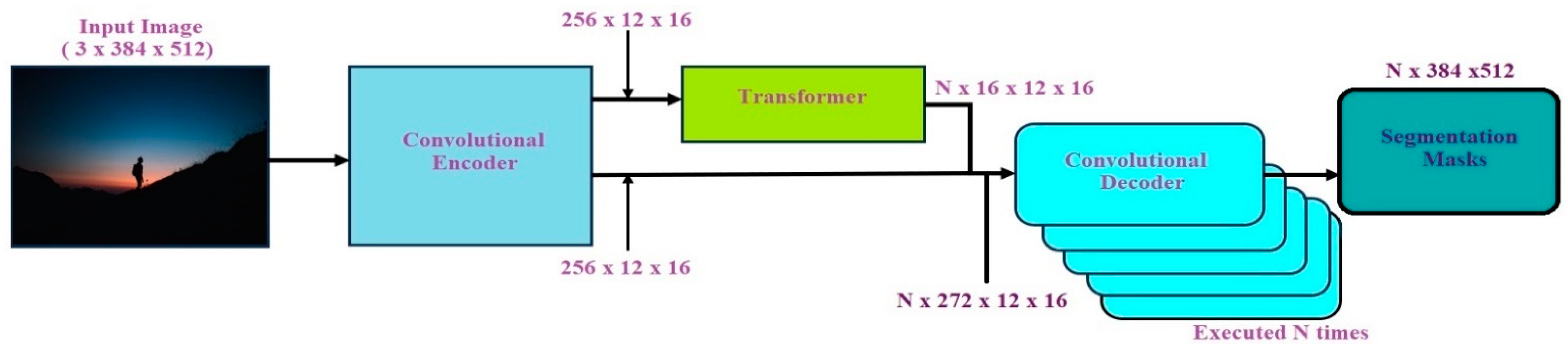Algorithms 17 00189 g009