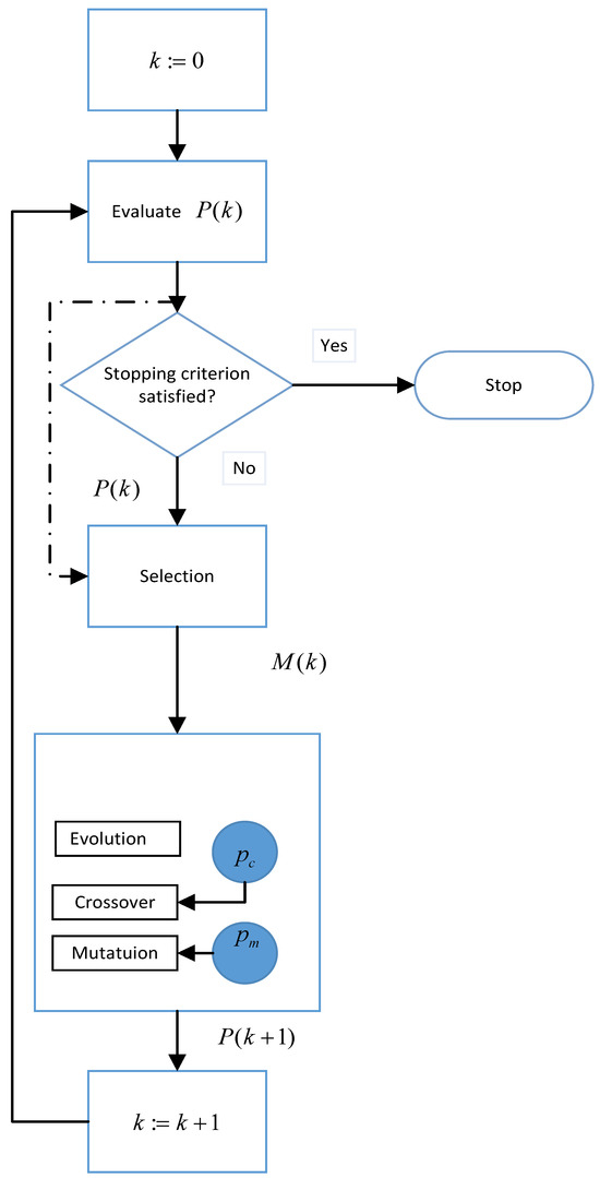 Algorithms | Free Full-Text | Mathematical Models for the Single ...