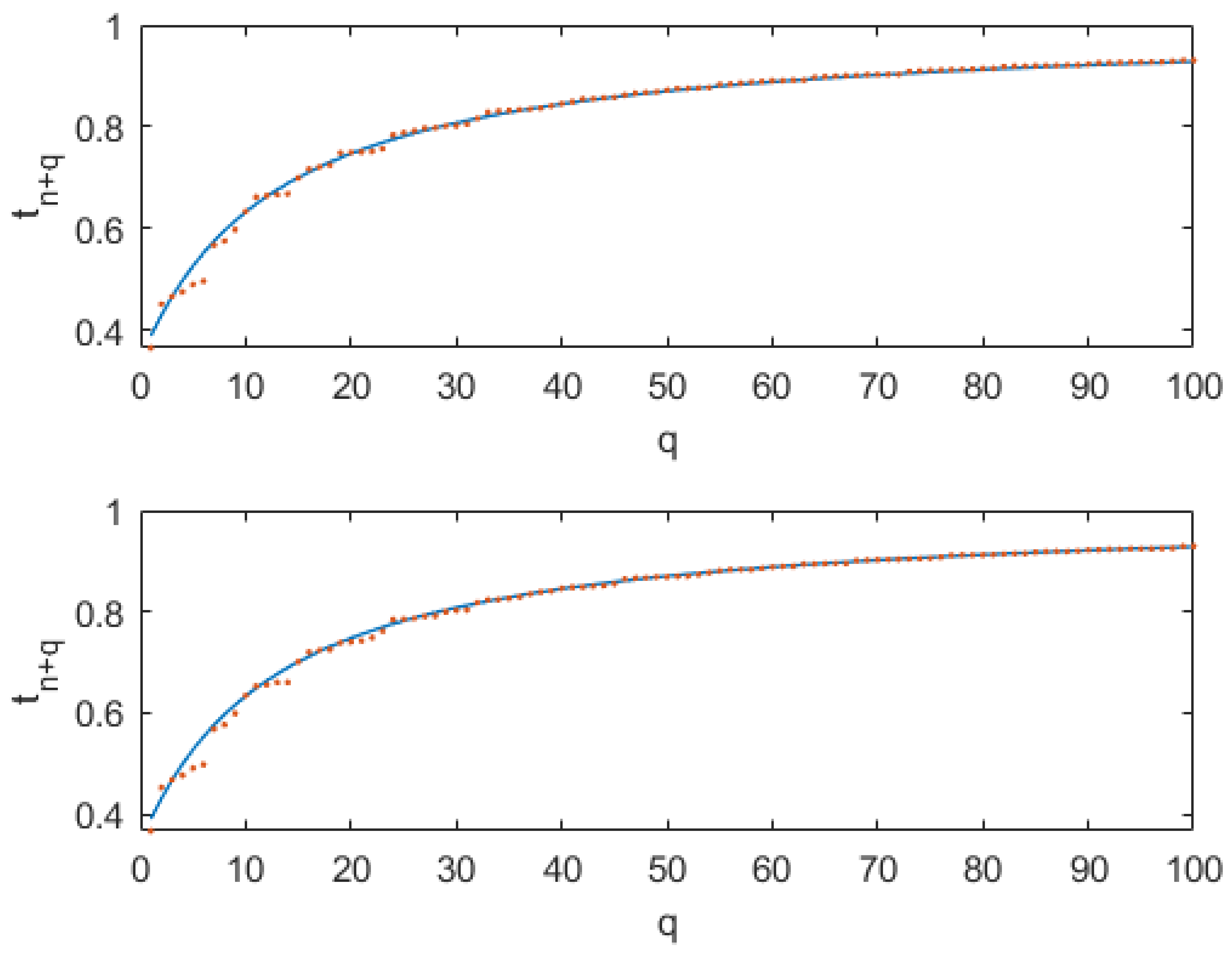 Algorithms 17 00193 g010