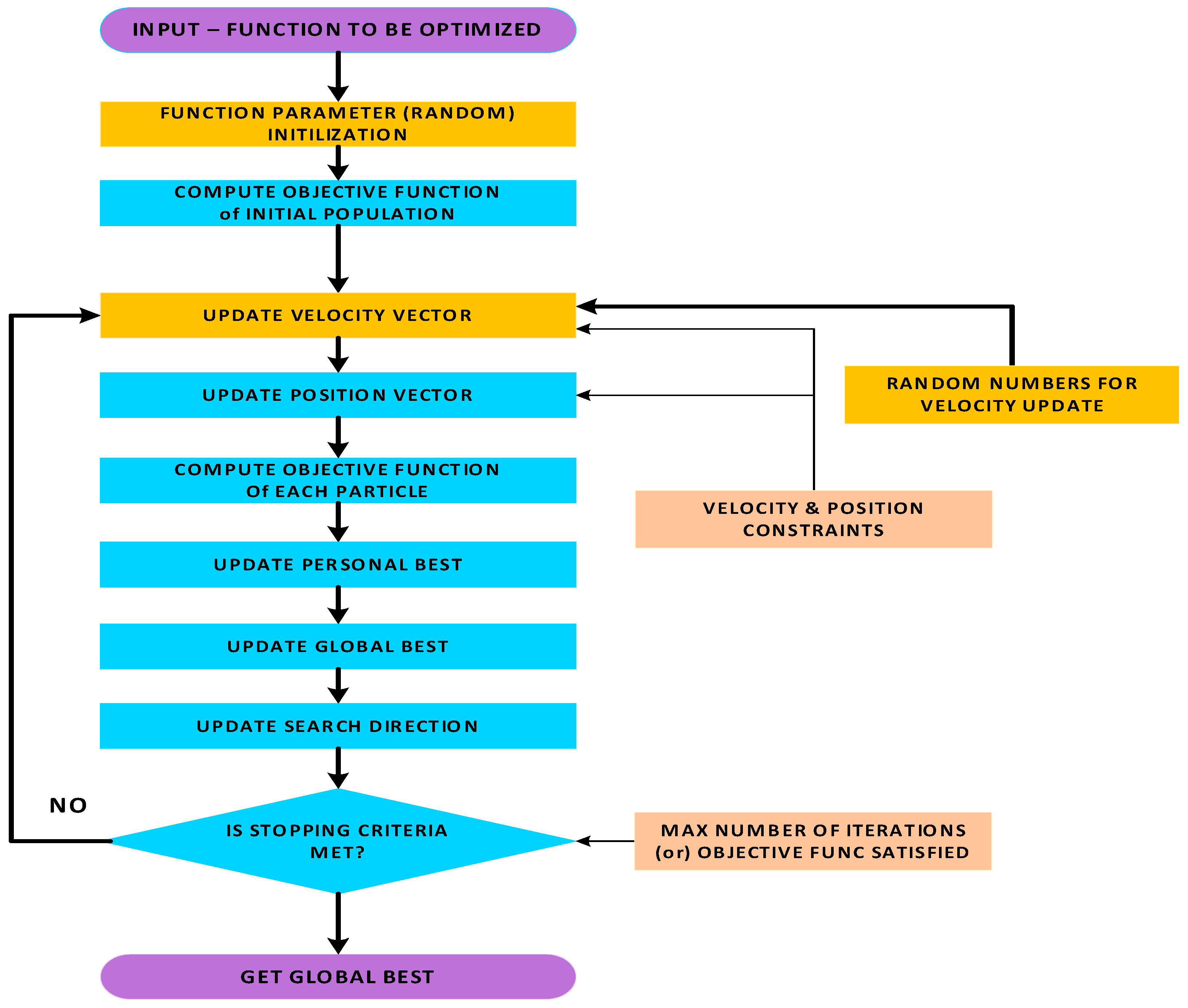 Algorithms 17 00195 g004