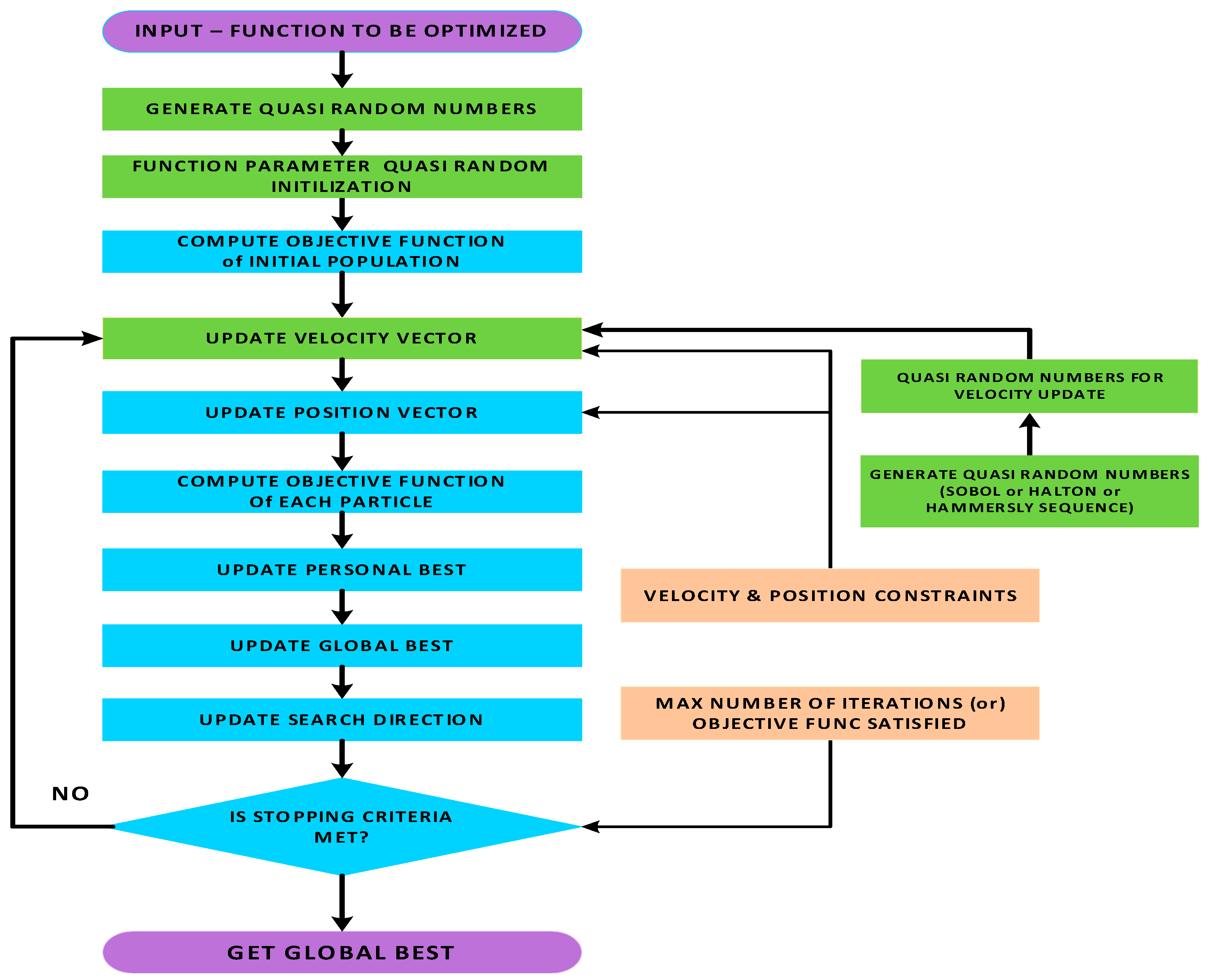 Algorithms 17 00195 g005