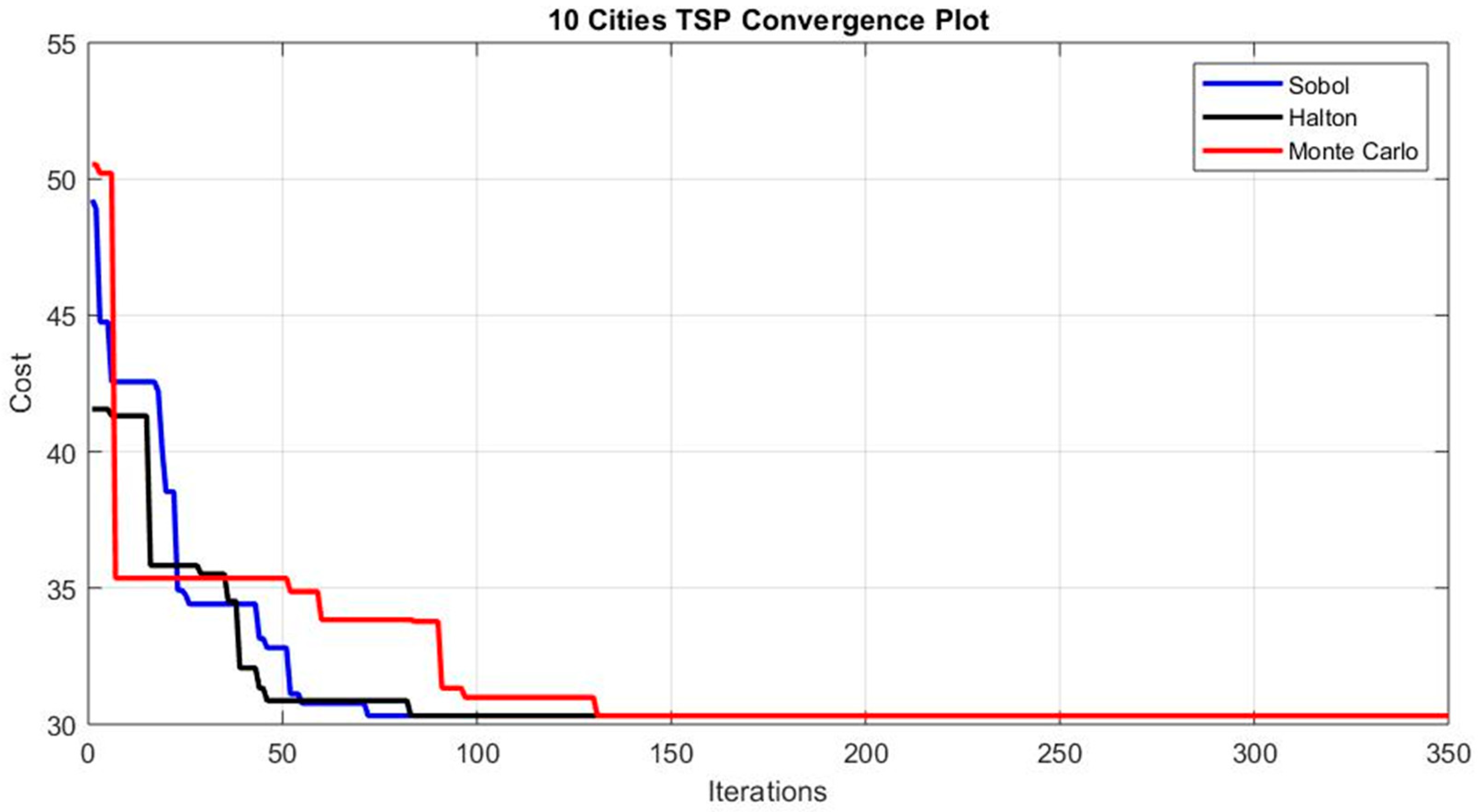 Algorithms 17 00195 g006