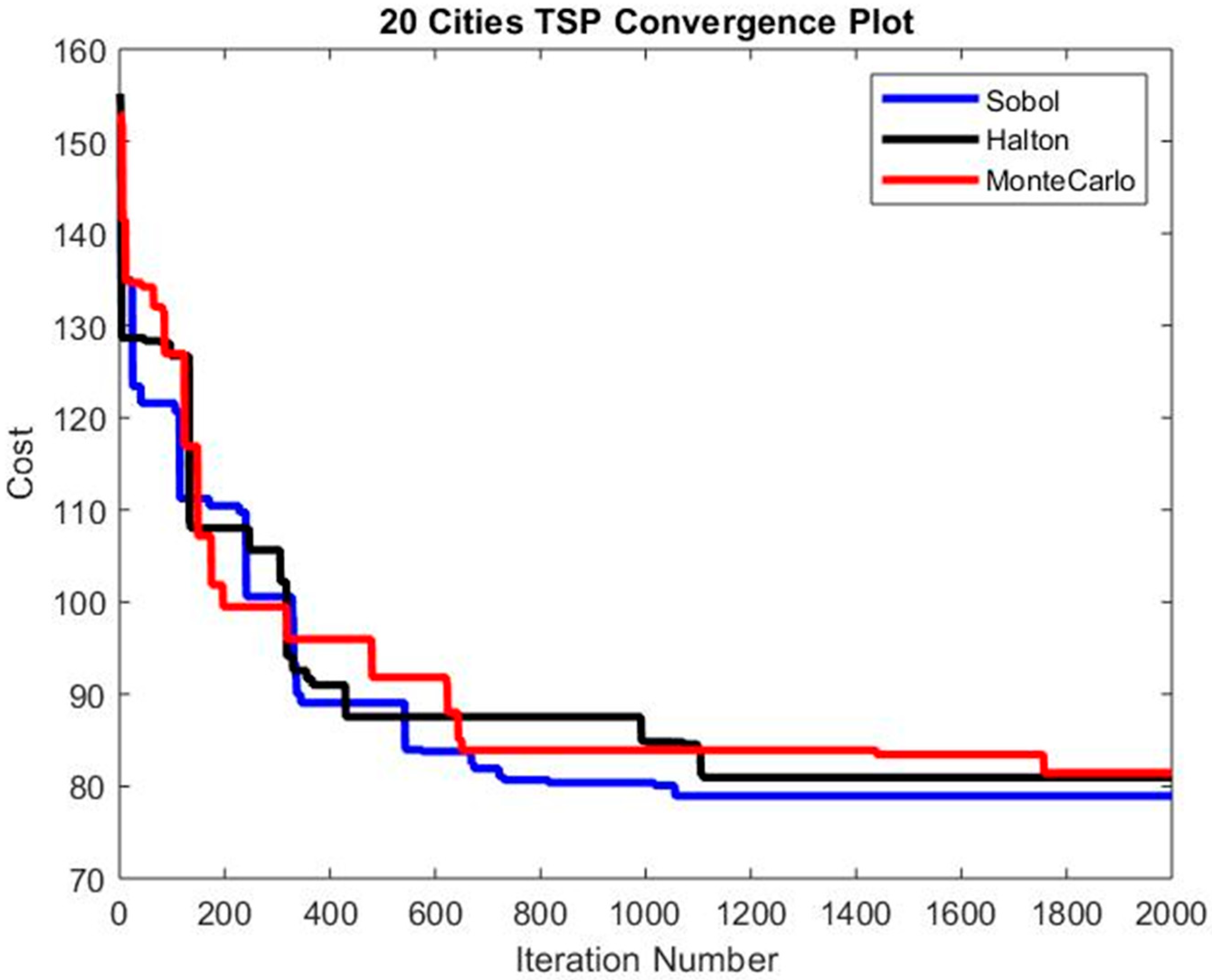 Algorithms 17 00195 g008