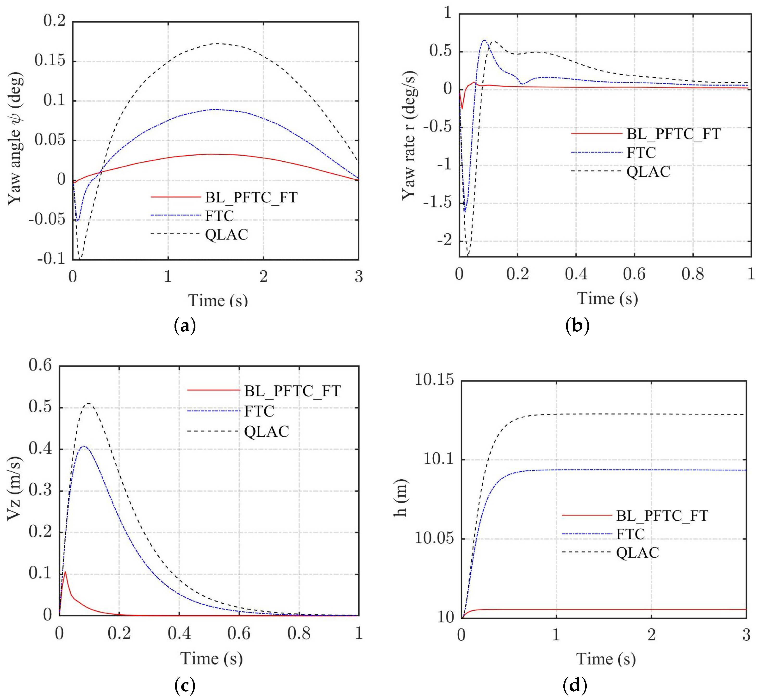 Algorithms 17 00196 g002