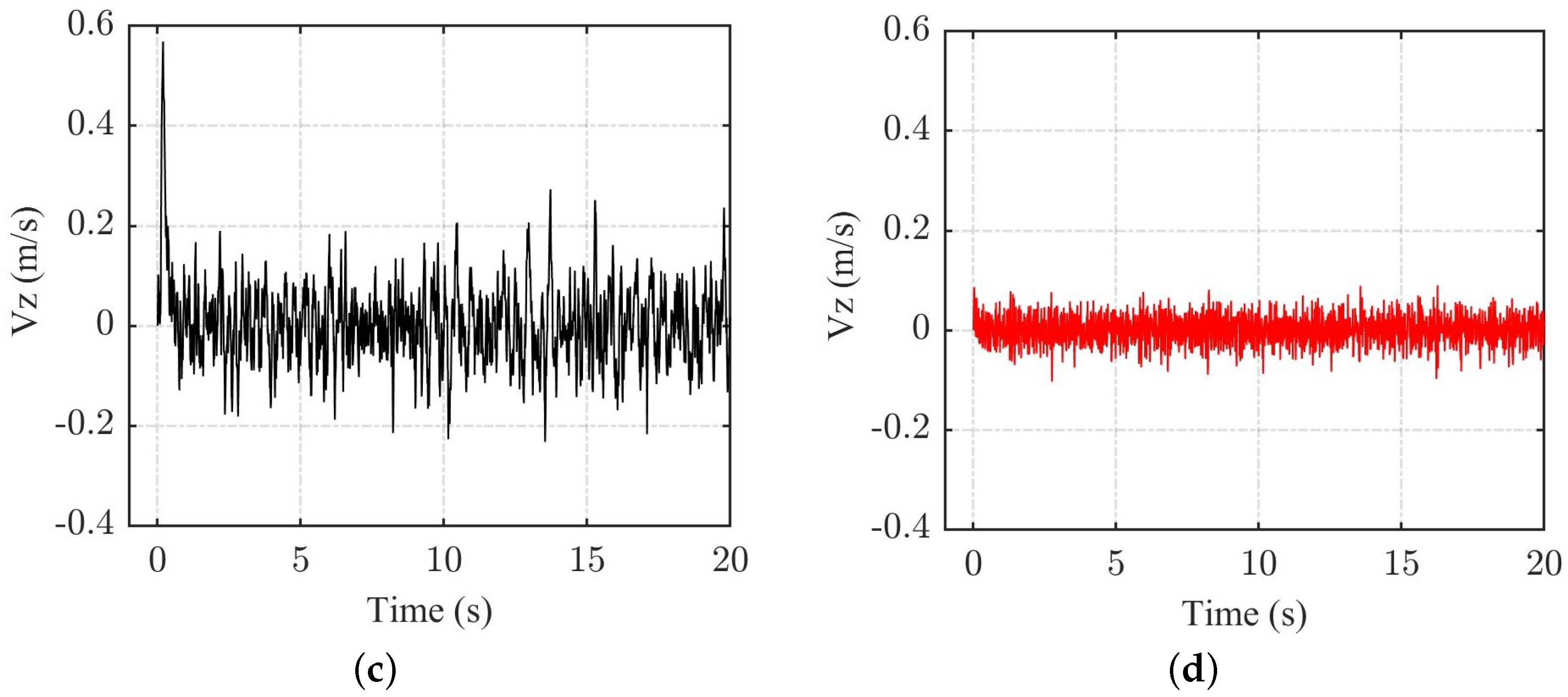 Algorithms 17 00196 g008b