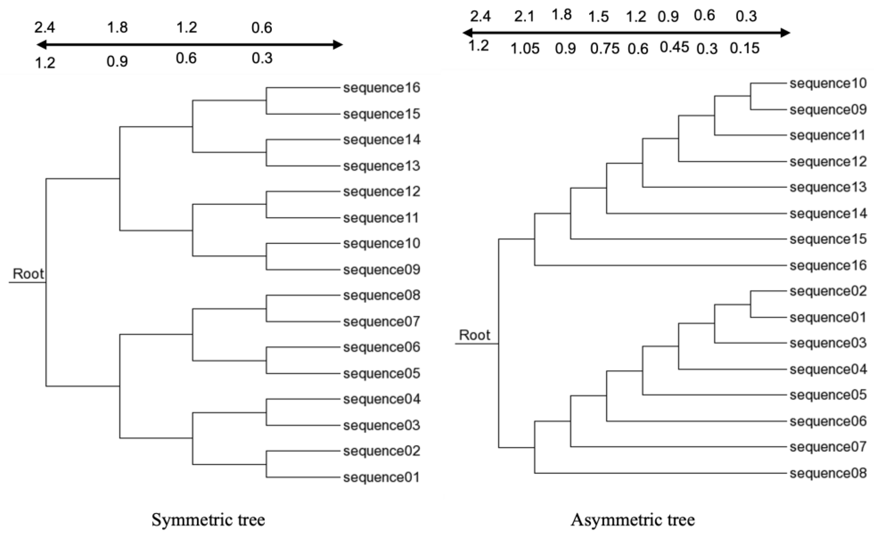 Algorithms 17 00205 g001