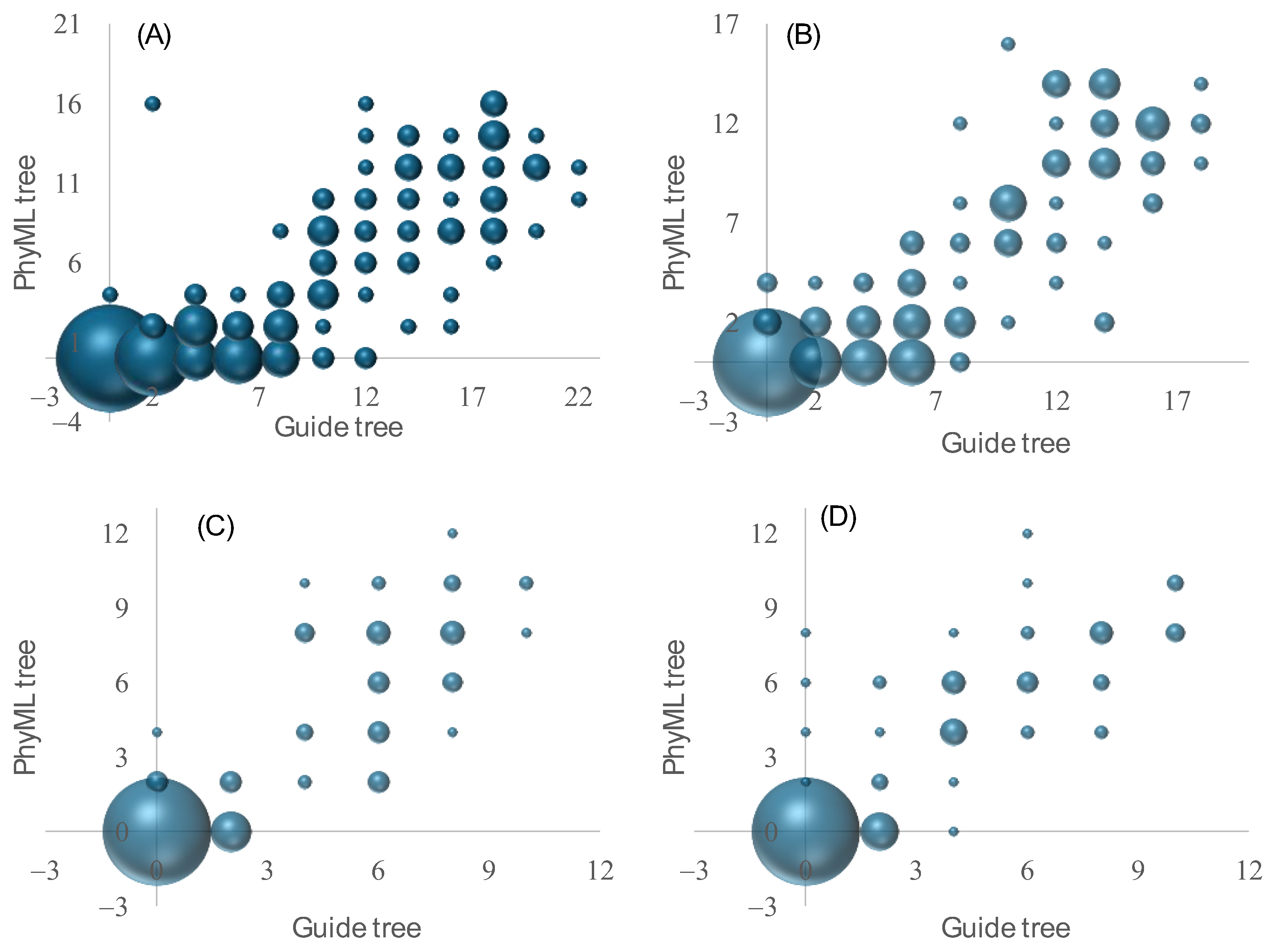 Algorithms 17 00205 g004