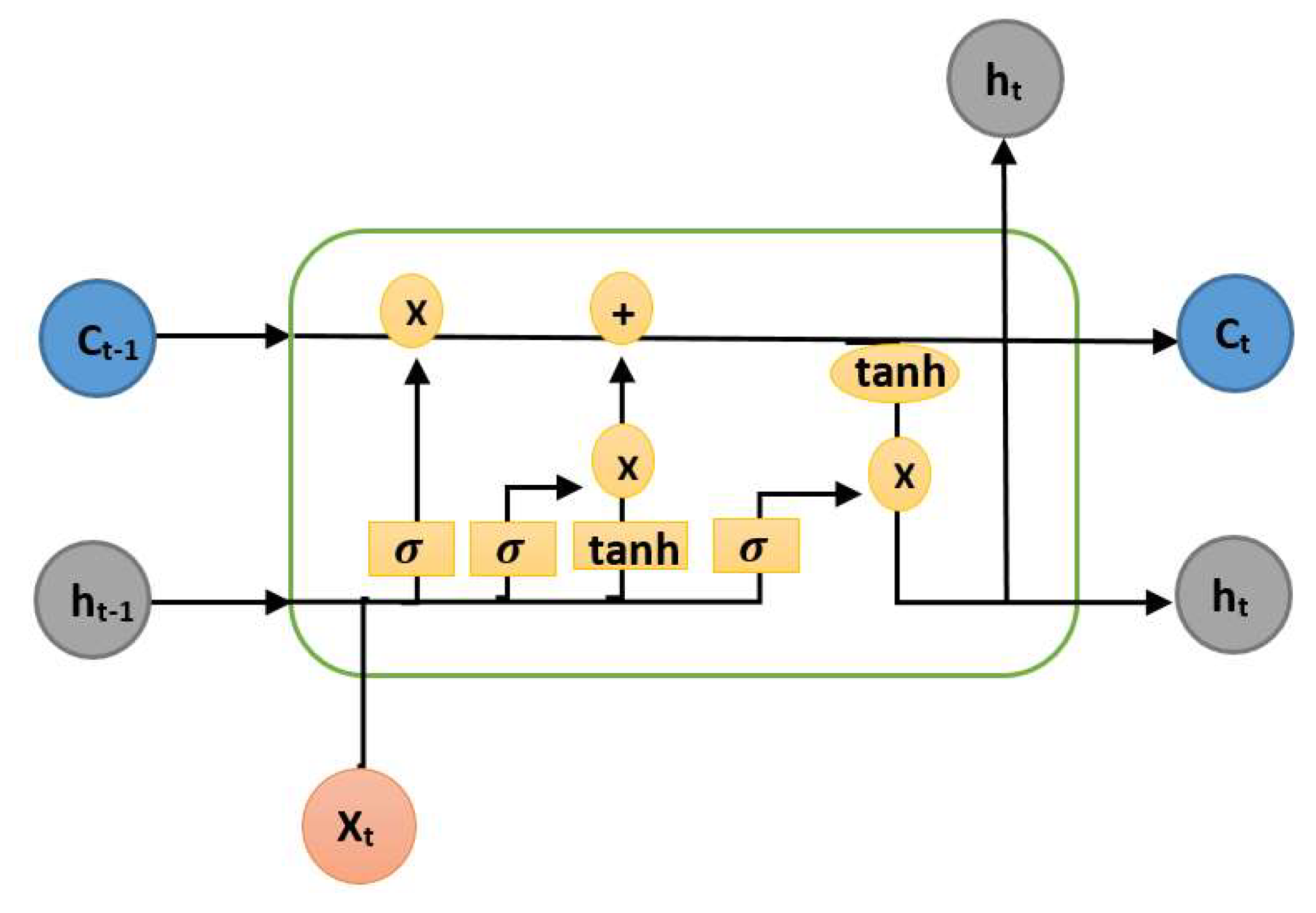 Algorithms 17 00207 g005
