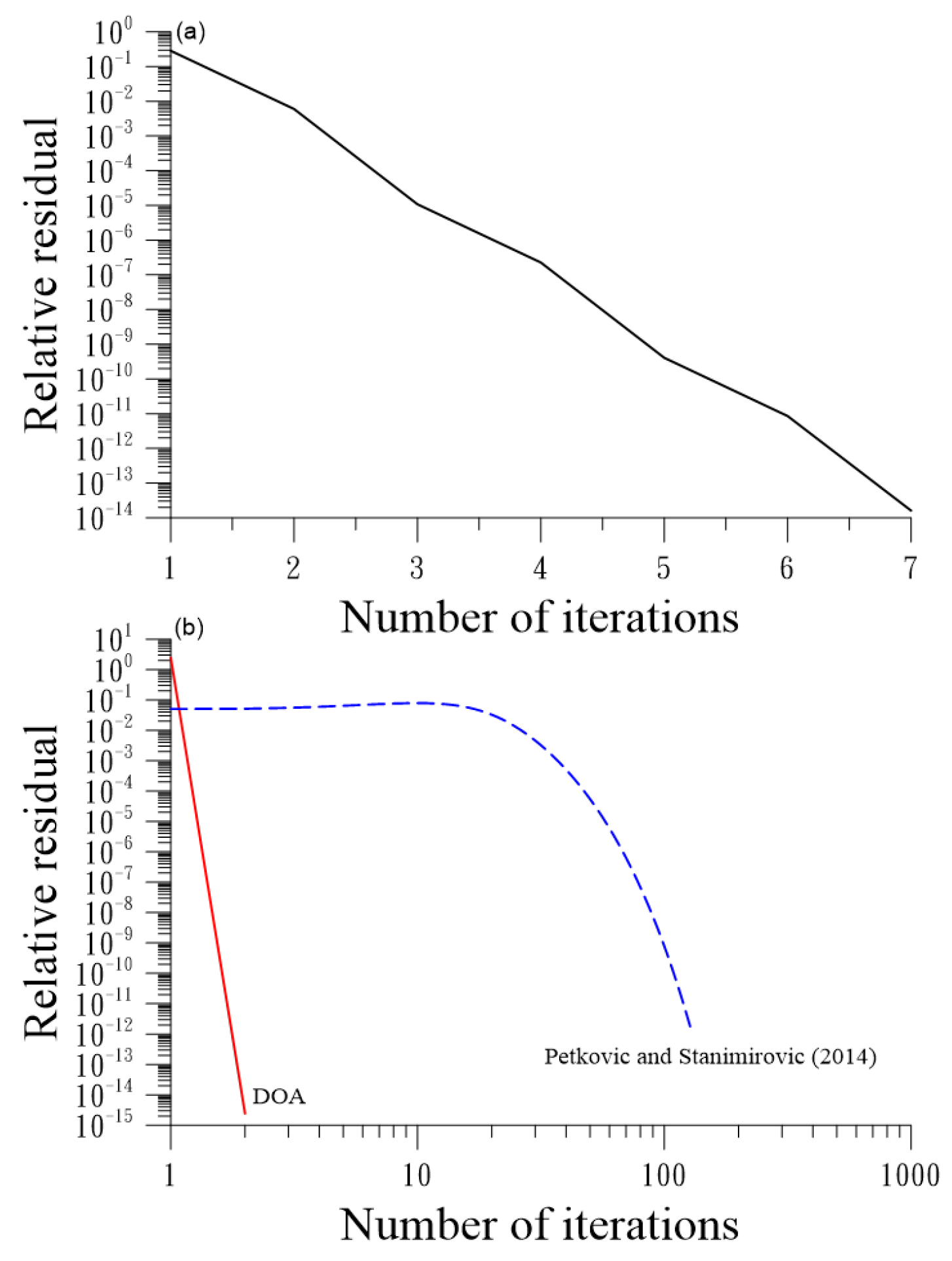 Algorithms 17 00211 g001