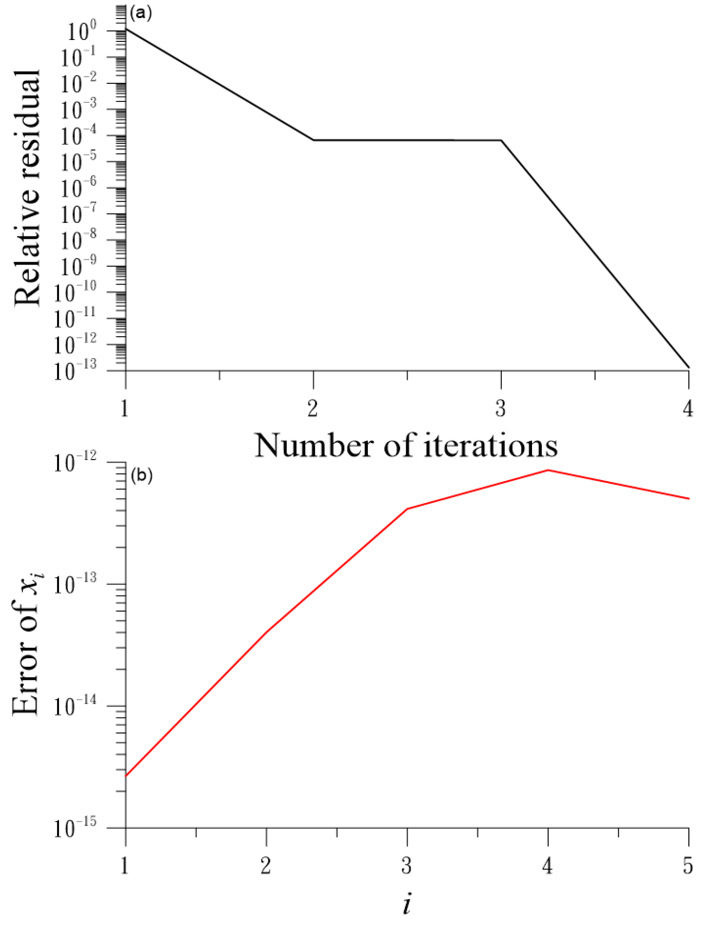 Algorithms 17 00211 g002