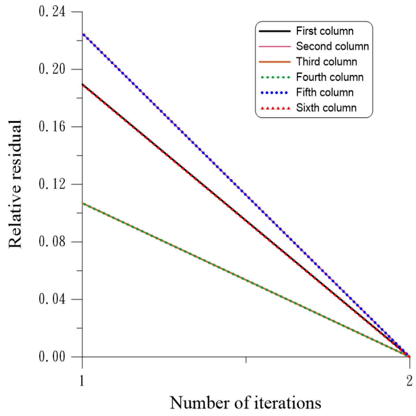 Algorithms 17 00211 g003