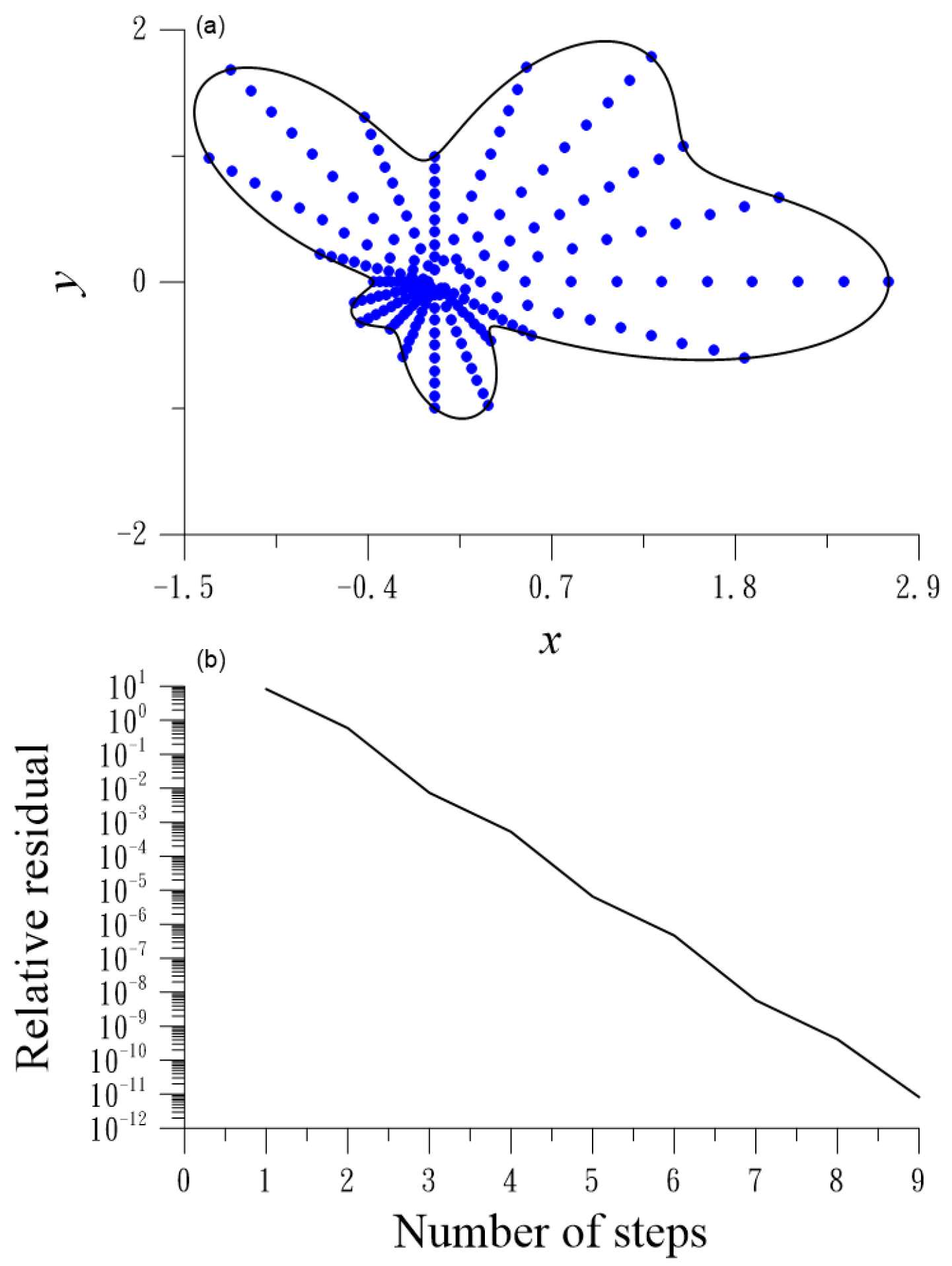 Algorithms 17 00211 g004