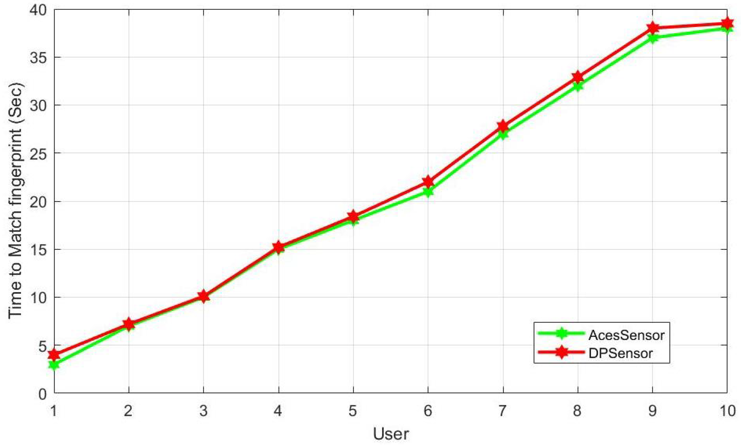 Algorithms 17 00225 g008