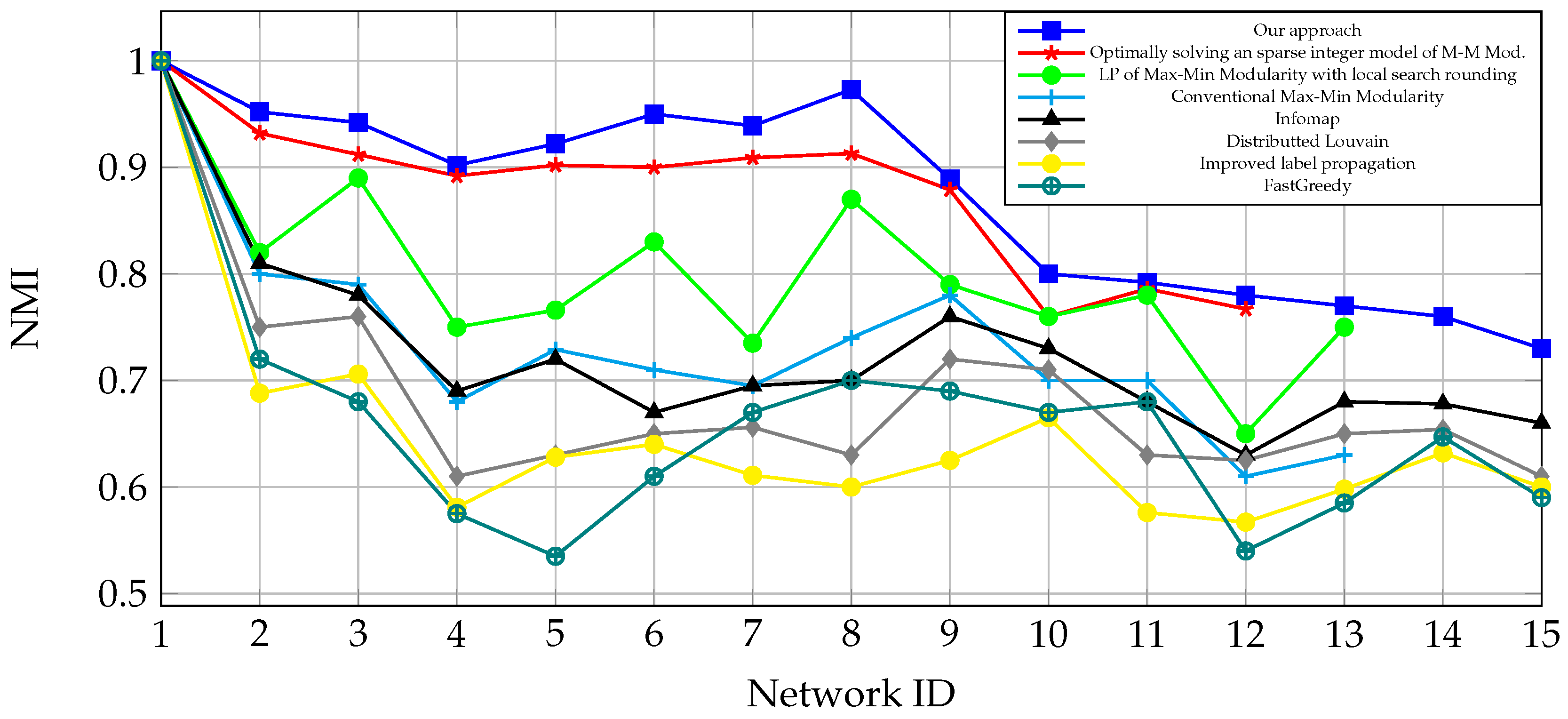 Algorithms 17 00226 g001