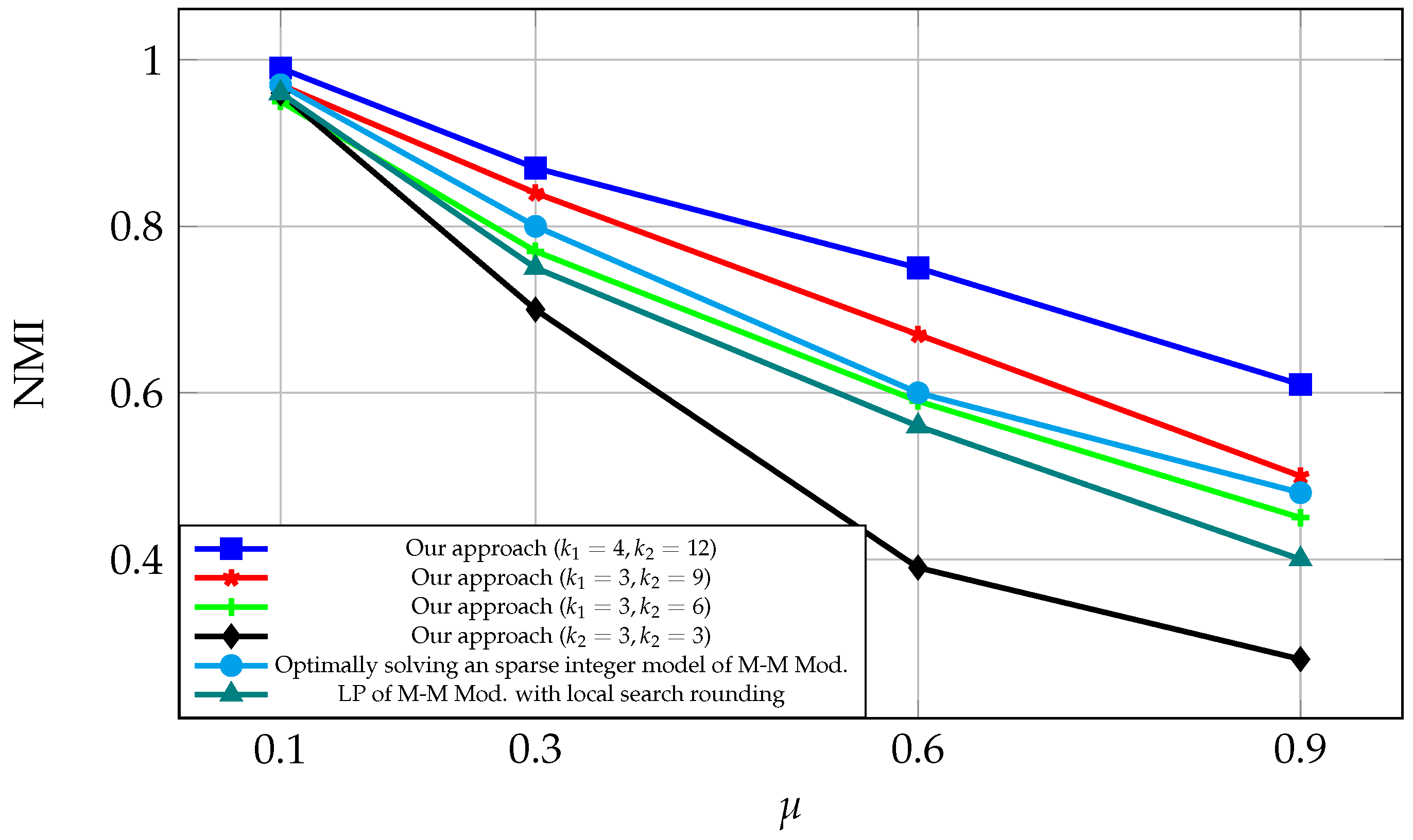 Algorithms 17 00226 g002