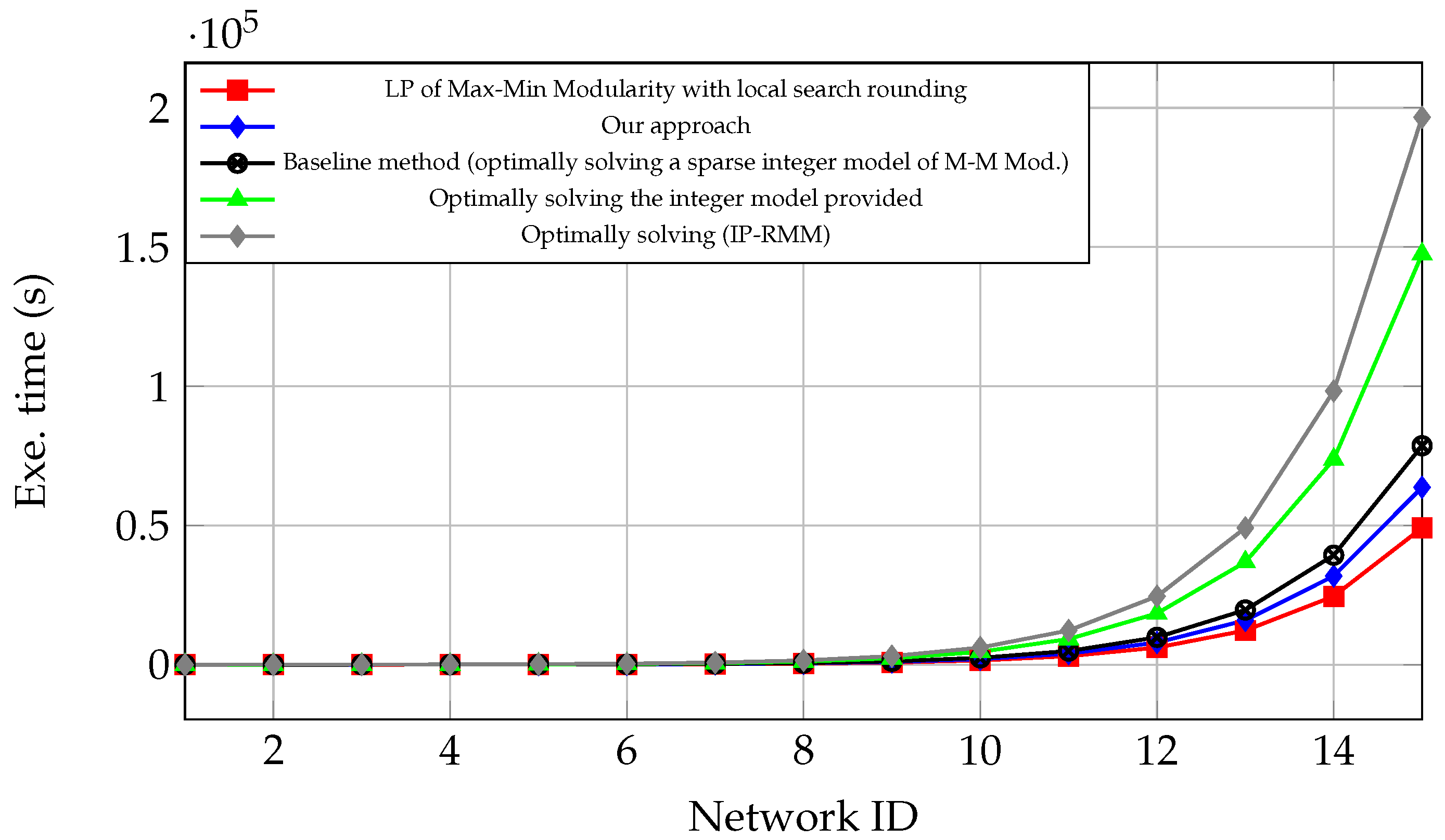 Algorithms 17 00226 g003