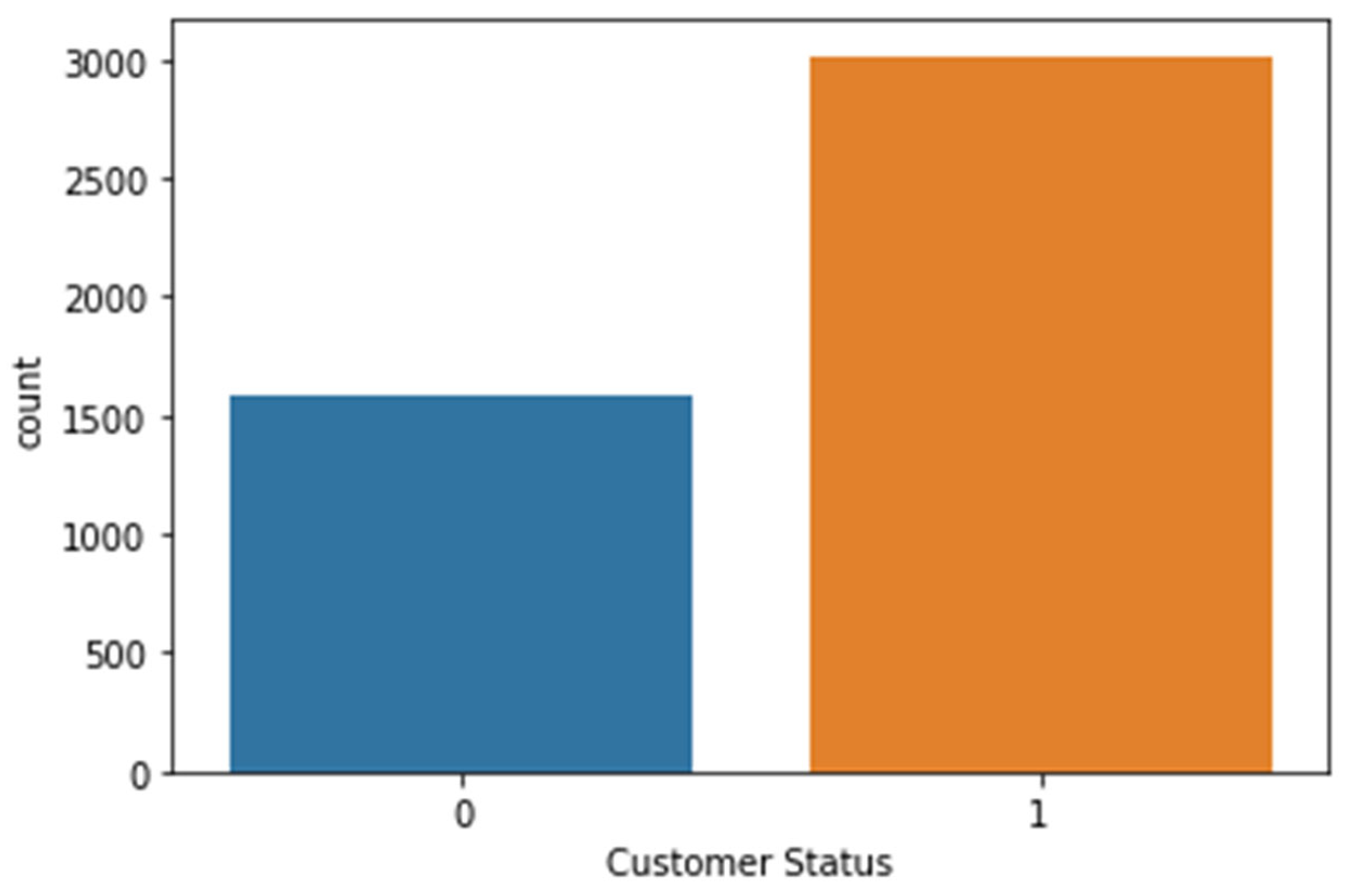 Algorithms 17 00231 g003