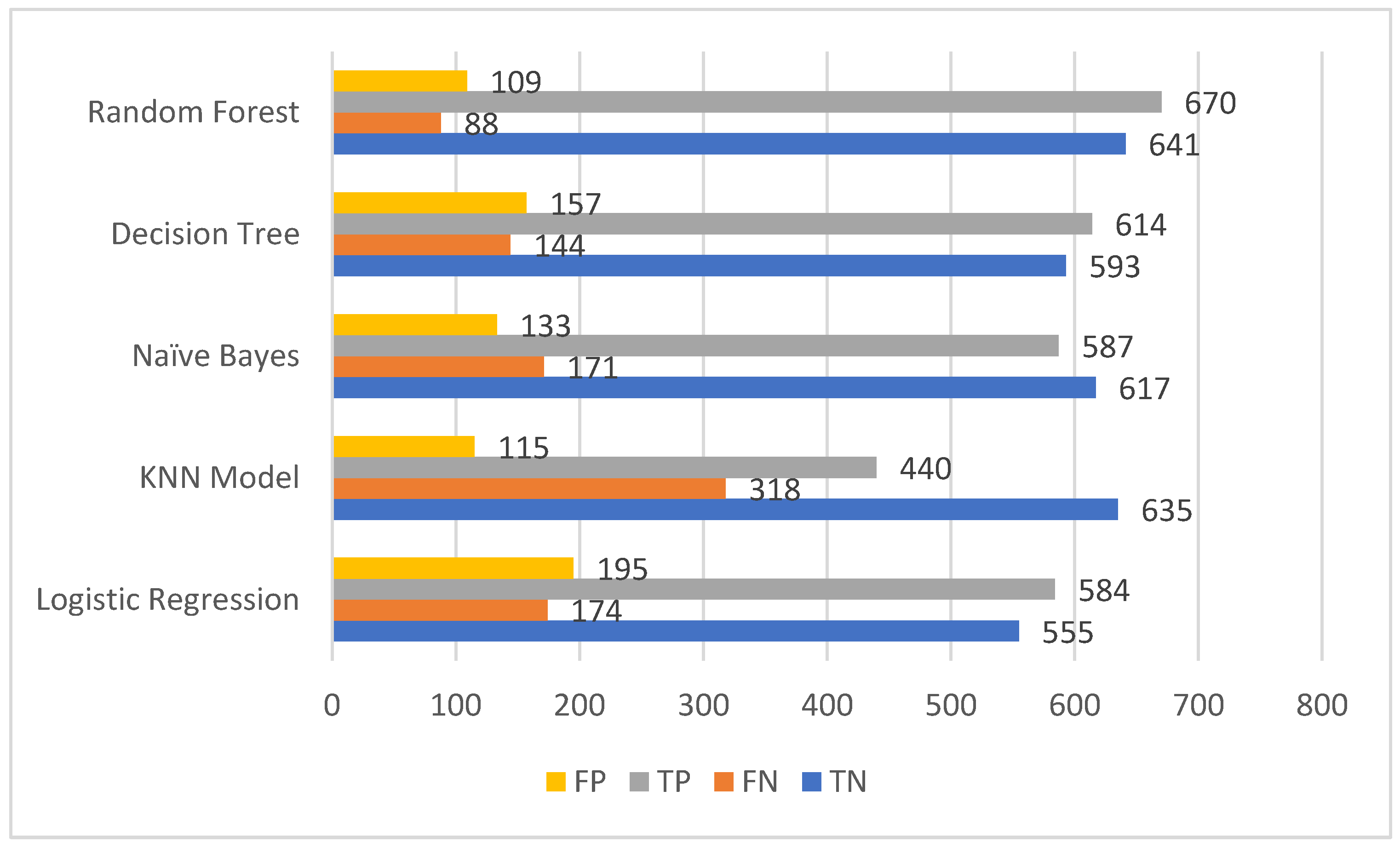 Algorithms 17 00231 g005