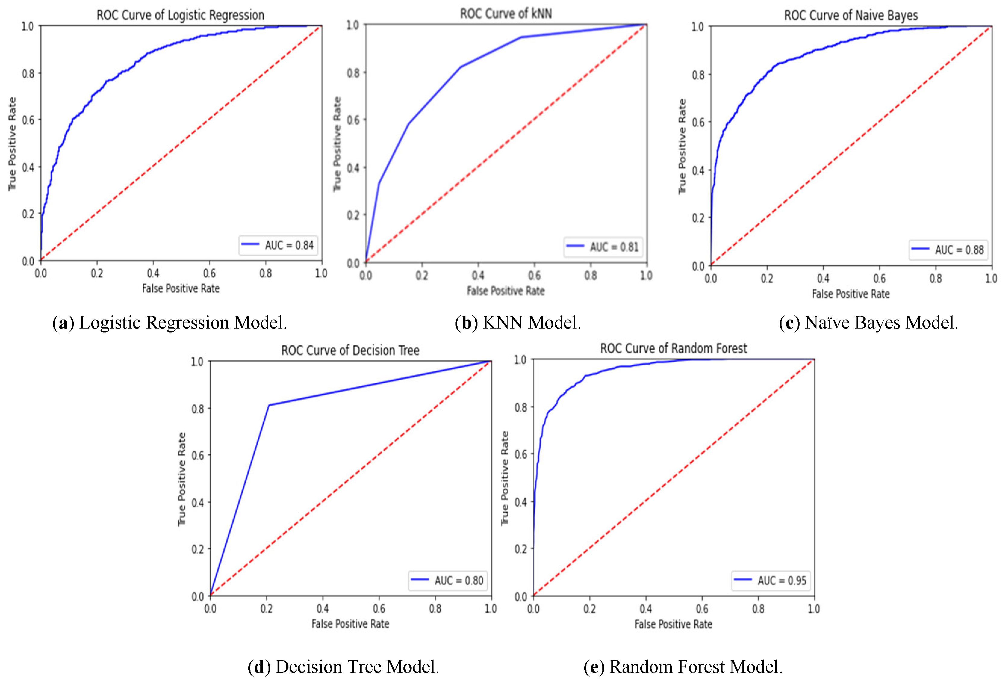 Algorithms 17 00231 g006