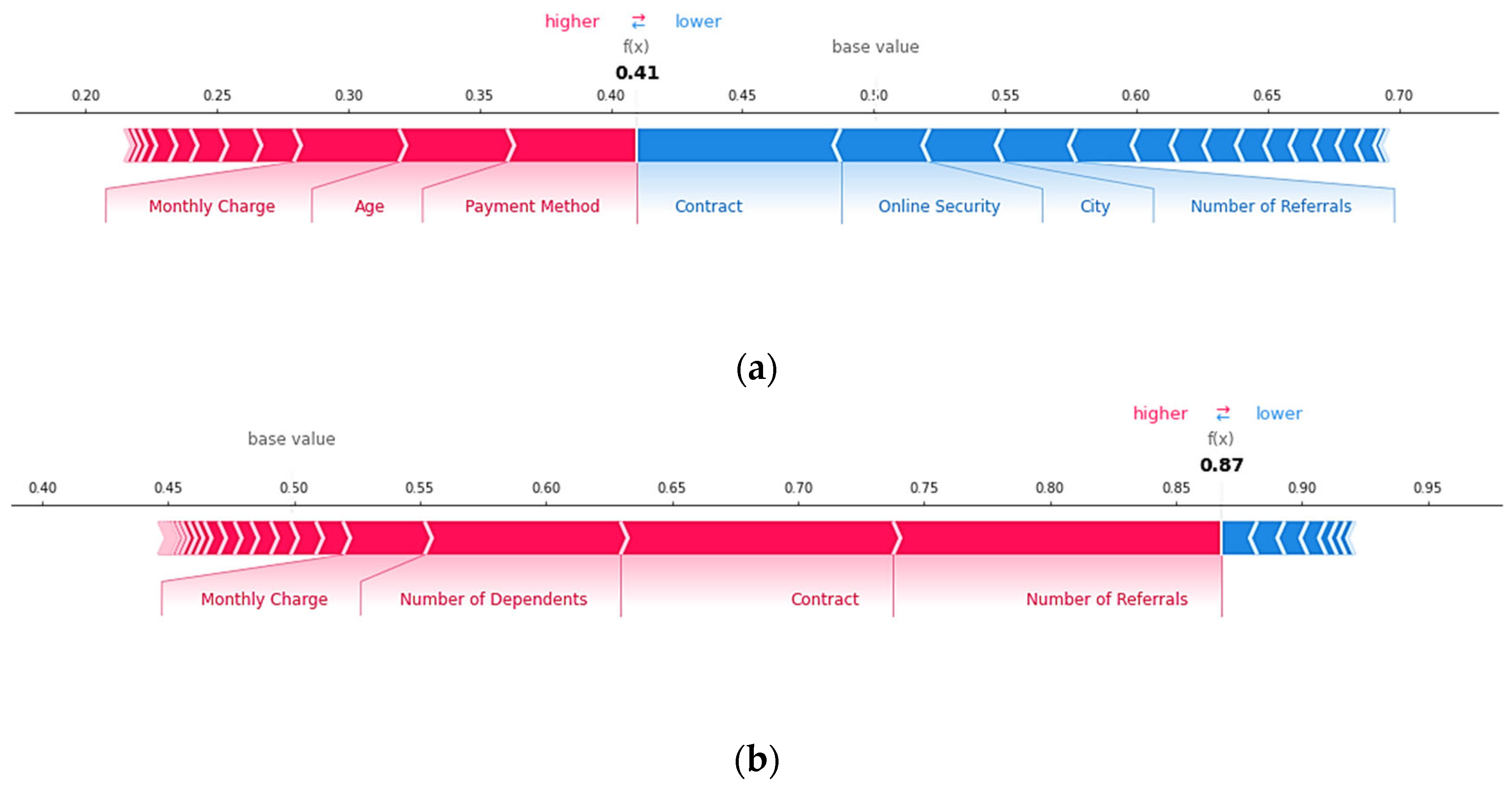 Algorithms 17 00231 g010