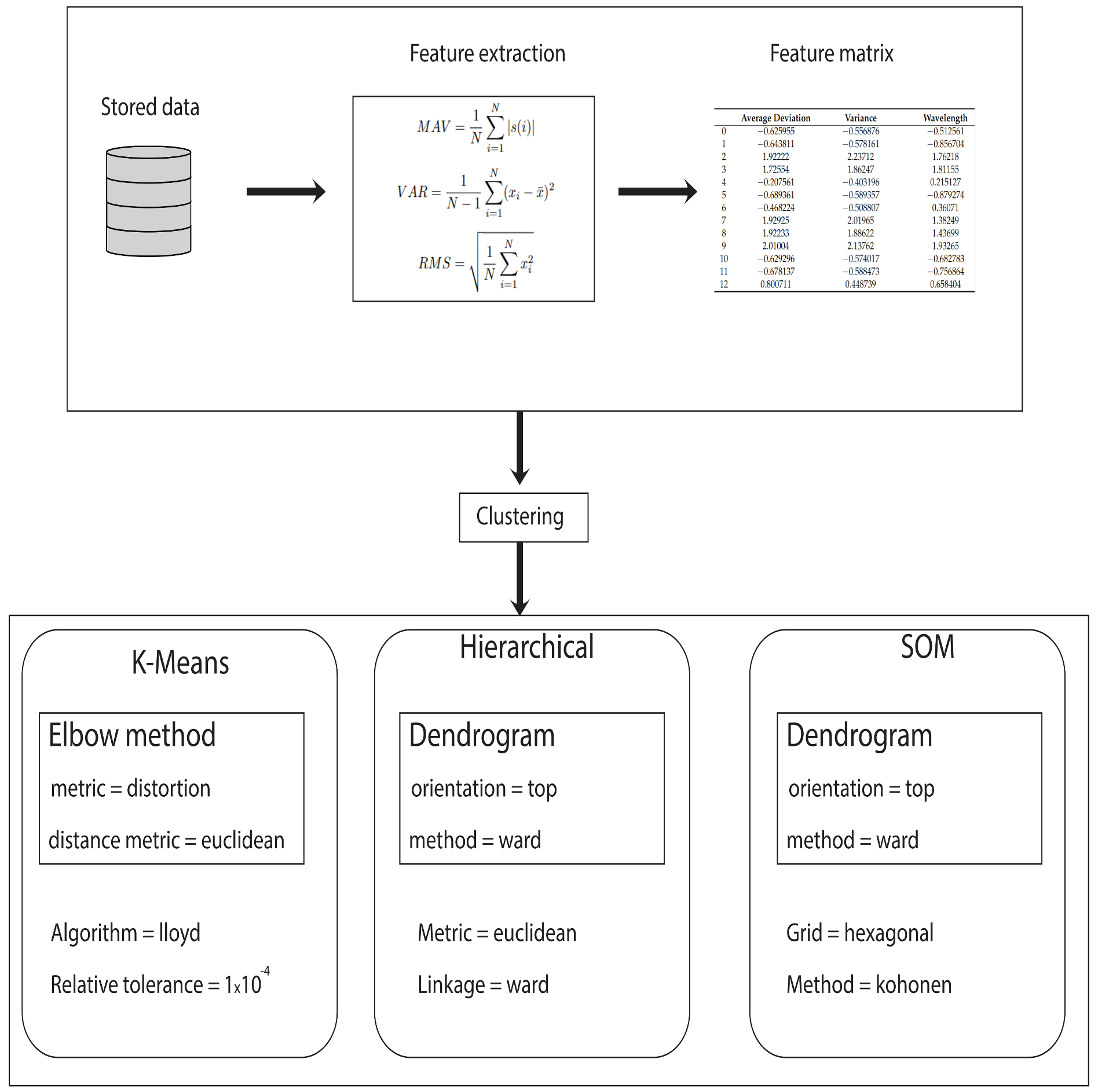 Algorithms | Free Full-Text | A Comprehensive Exploration of ...