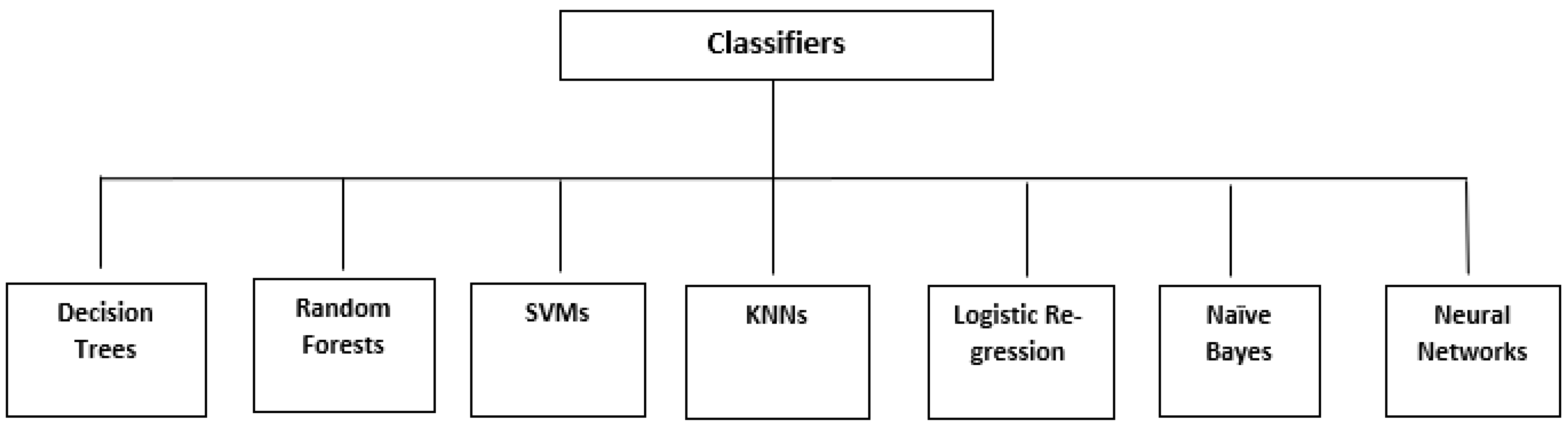 Algorithms 17 00236 g001