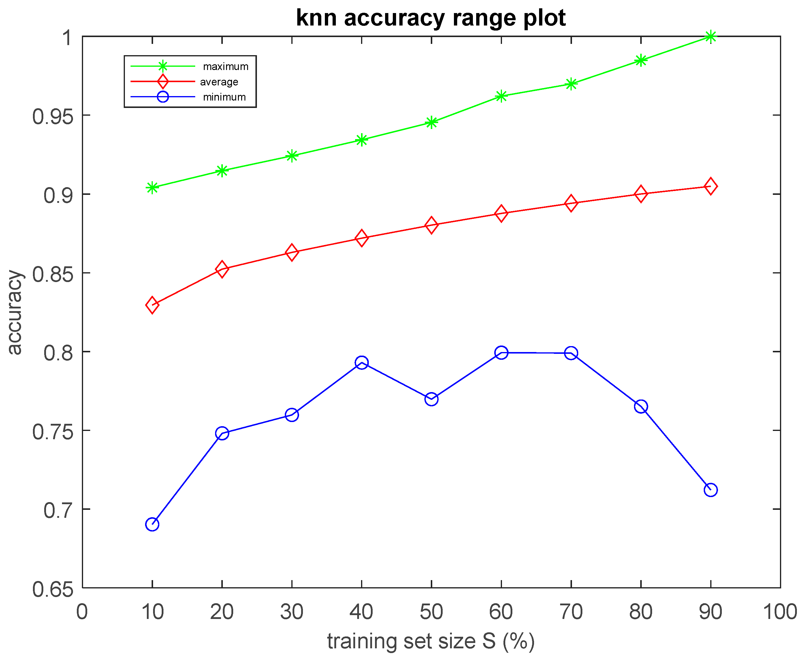 Algorithms | Free Full-Text | Hybrid Machine Learning Algorithms to ...